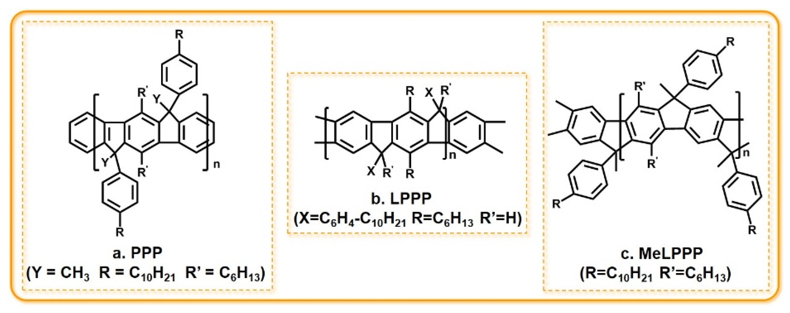 Polymers 11 00443 g008