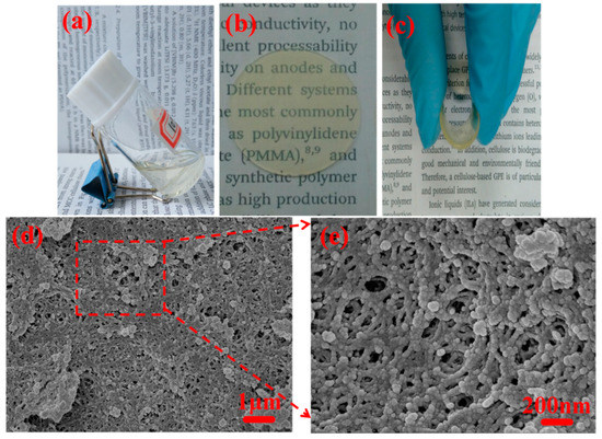 Novel Chemical Cross-Linked Ionogel Based on Acrylate