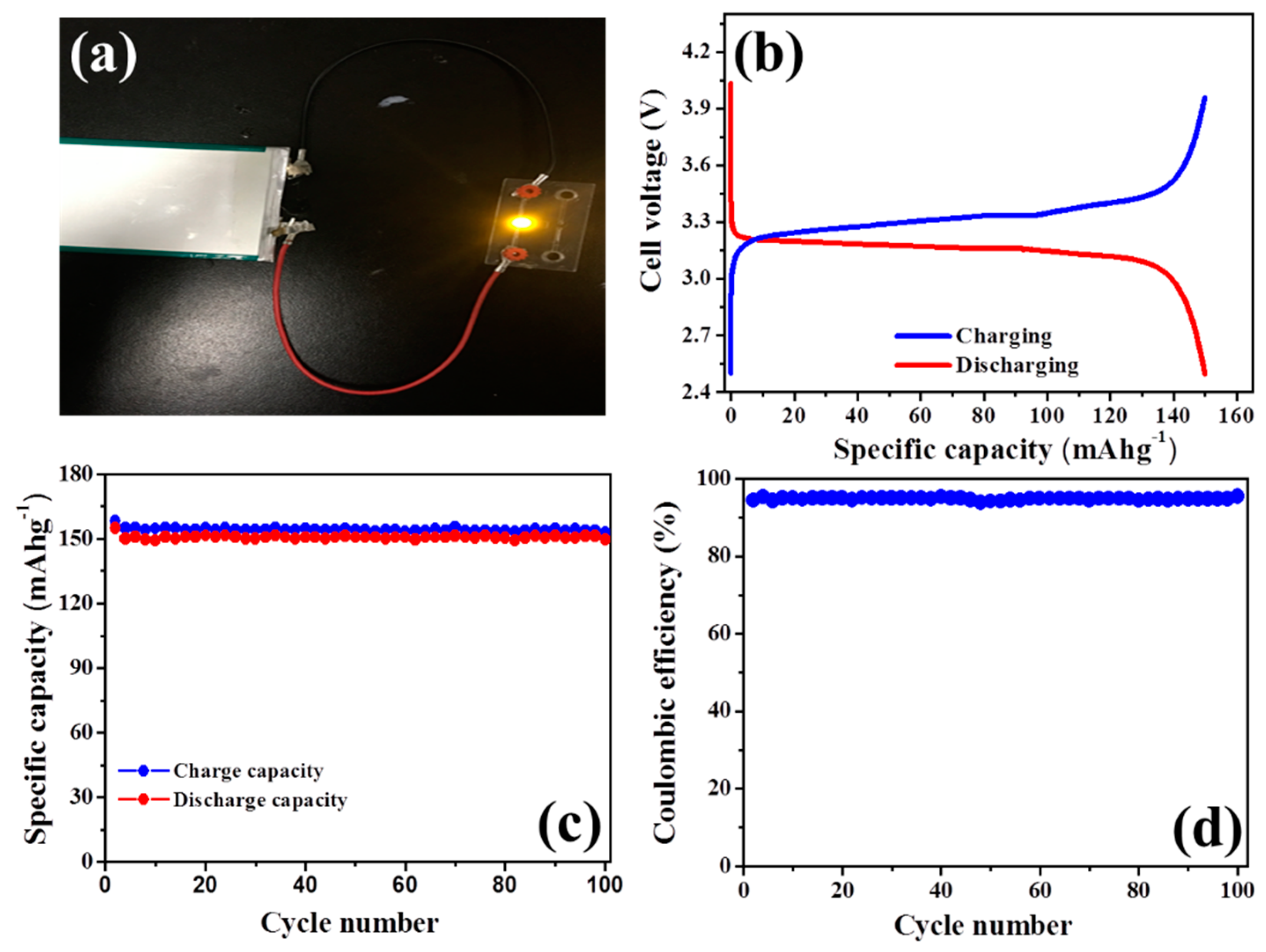 Polymers 11 00444 g007