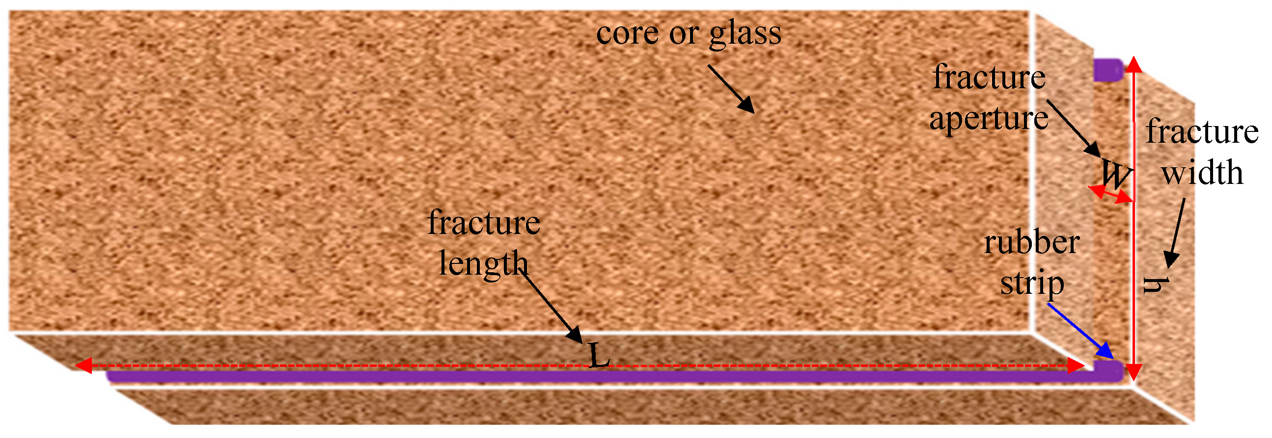 Polymers 11 00446 g001 Polymers 11 00446 g001