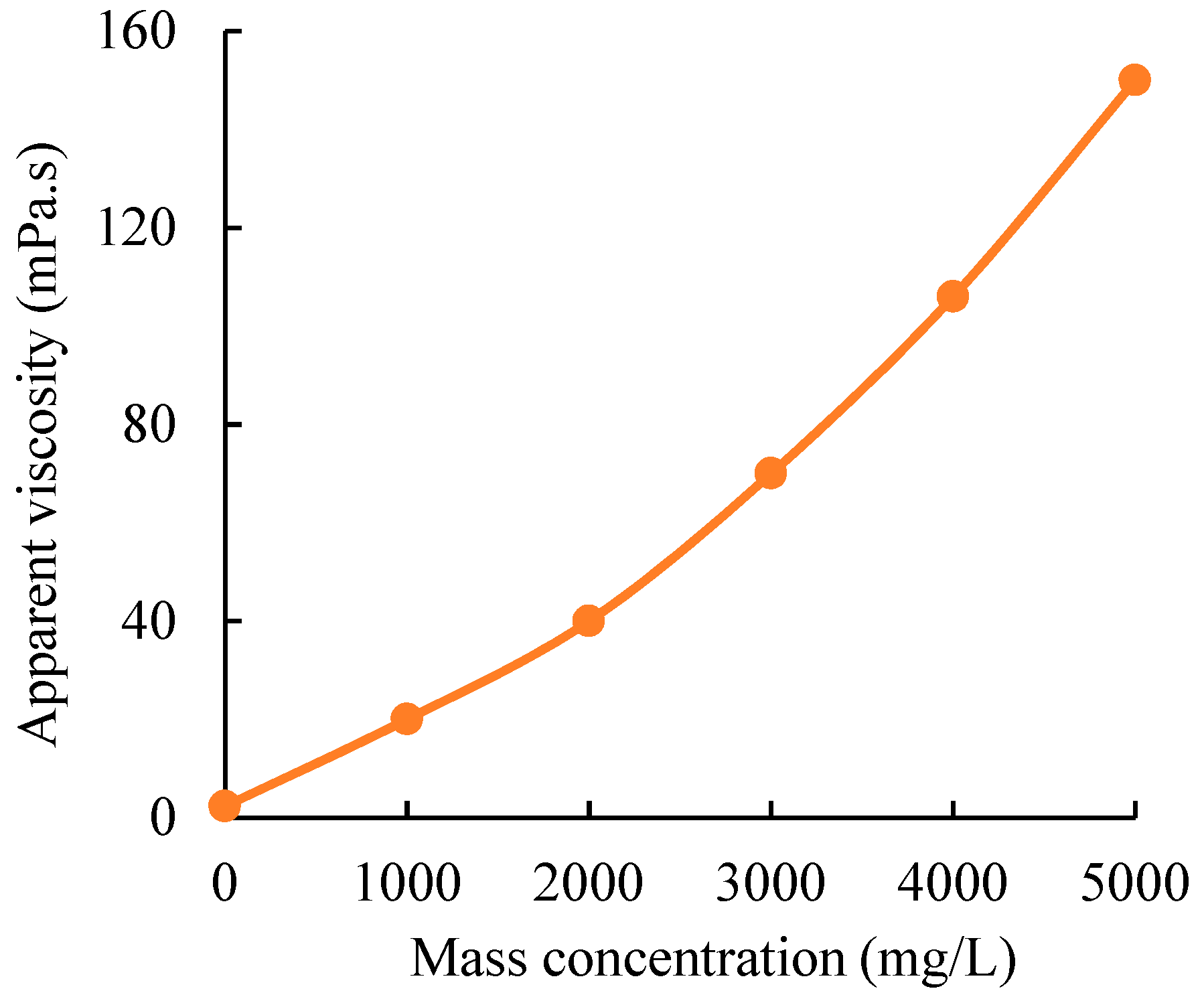 Polymers 11 00446 g003 Polymers 11 00446 g003