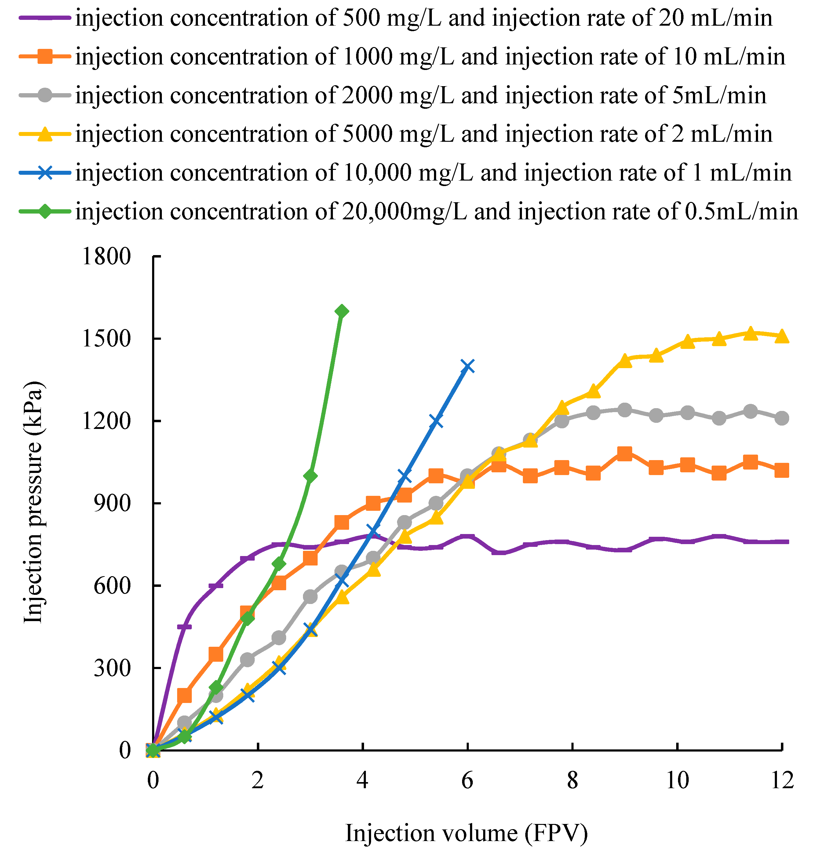 Polymers 11 00446 g006 Polymers 11 00446 g006