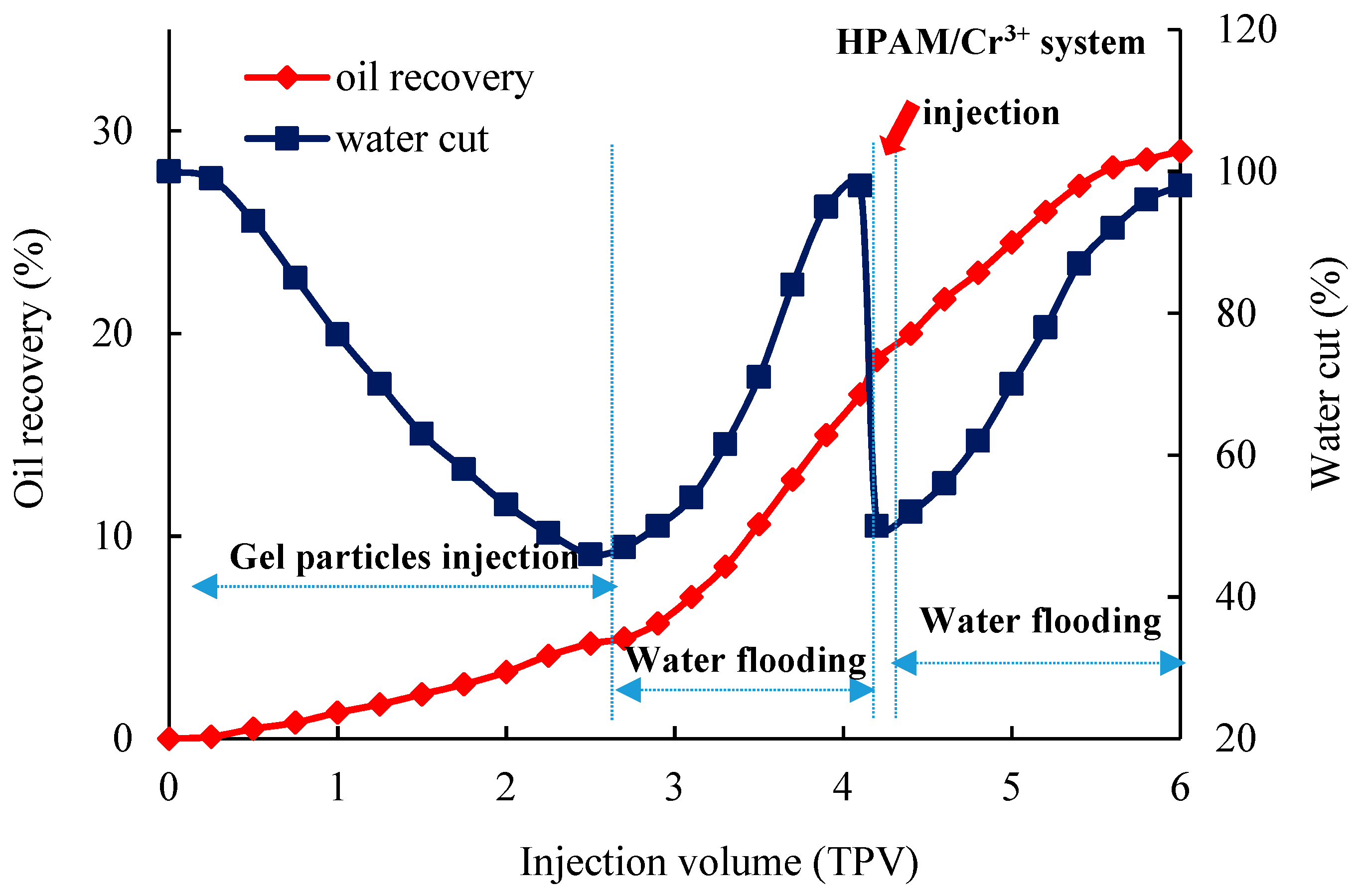 Polymers 11 00446 g012 Polymers 11 00446 g012
