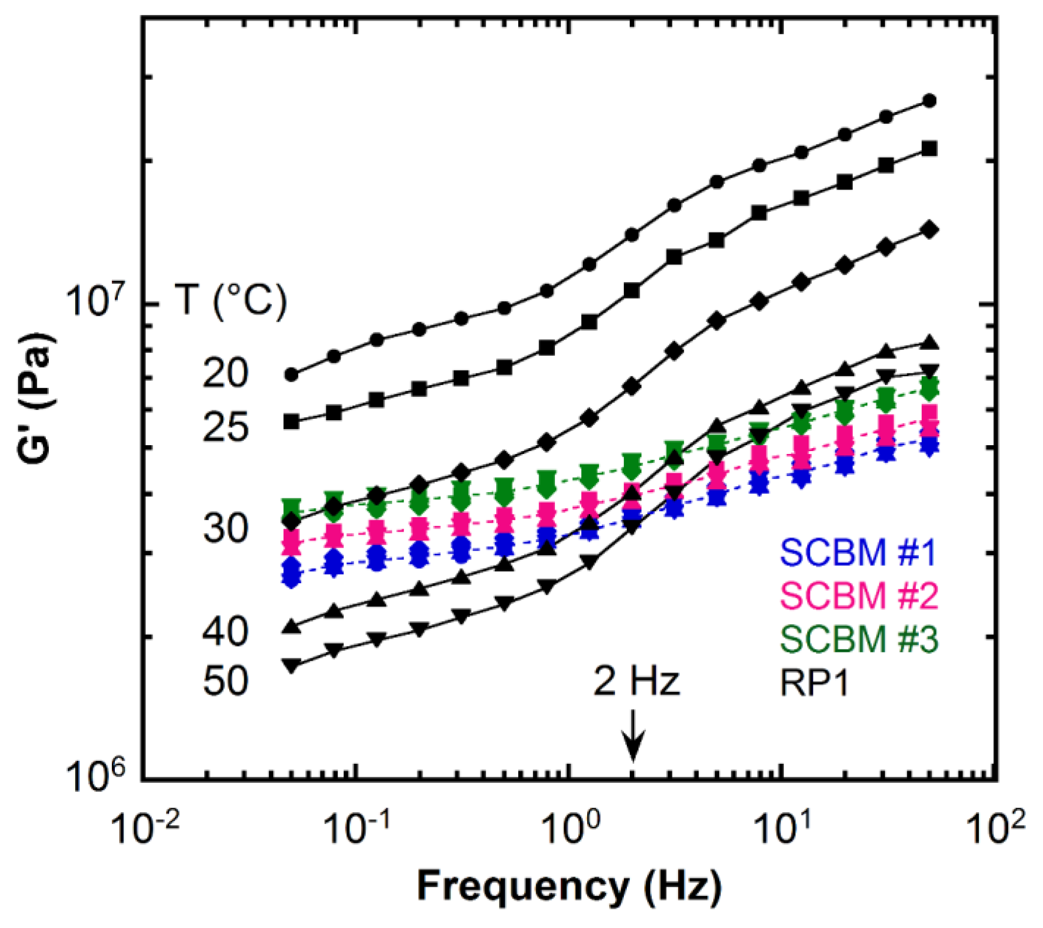 Polymers 11 00447 g001 Polymers 11 00447 g001