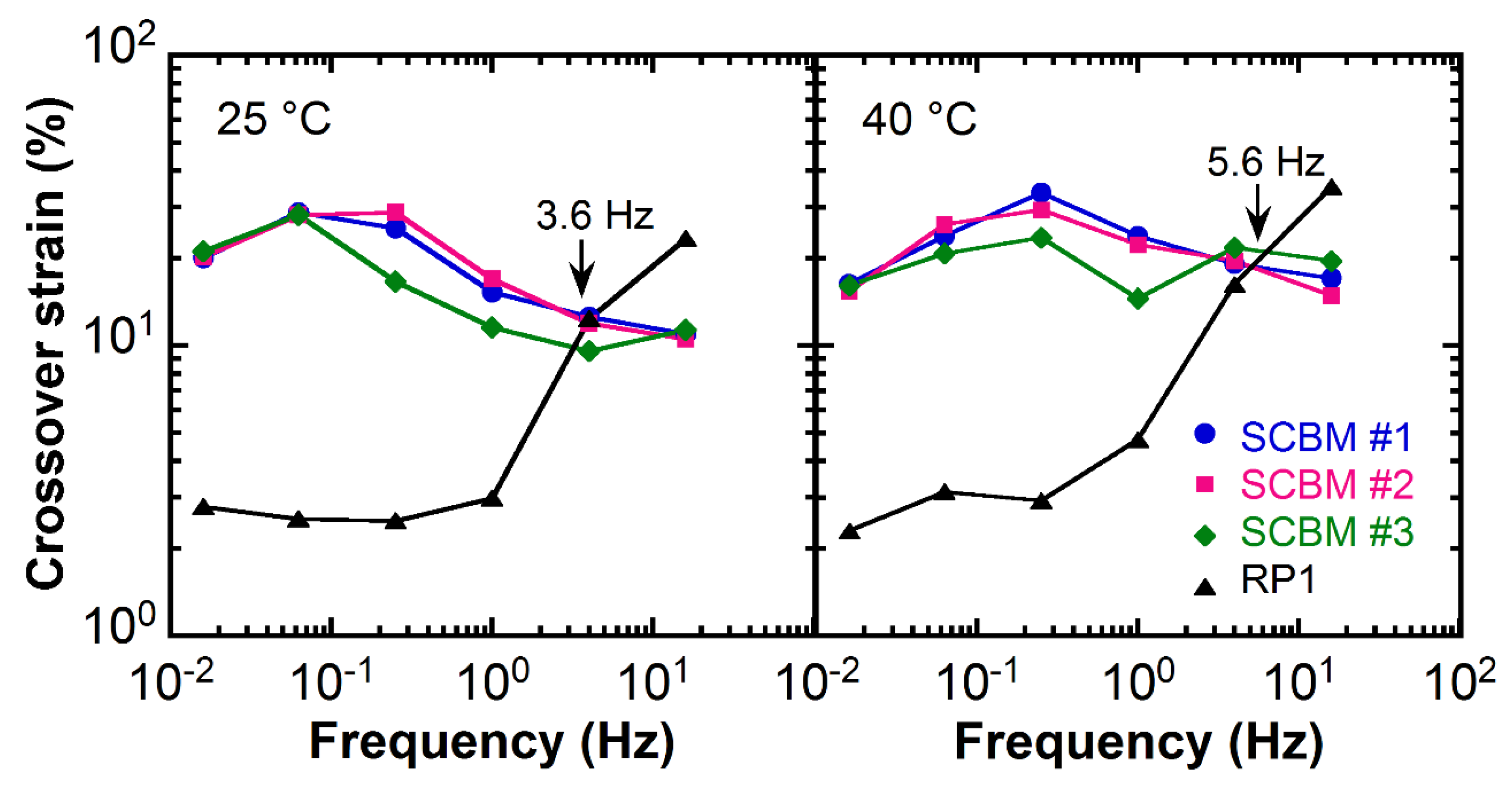 Polymers 11 00447 g003 Polymers 11 00447 g003