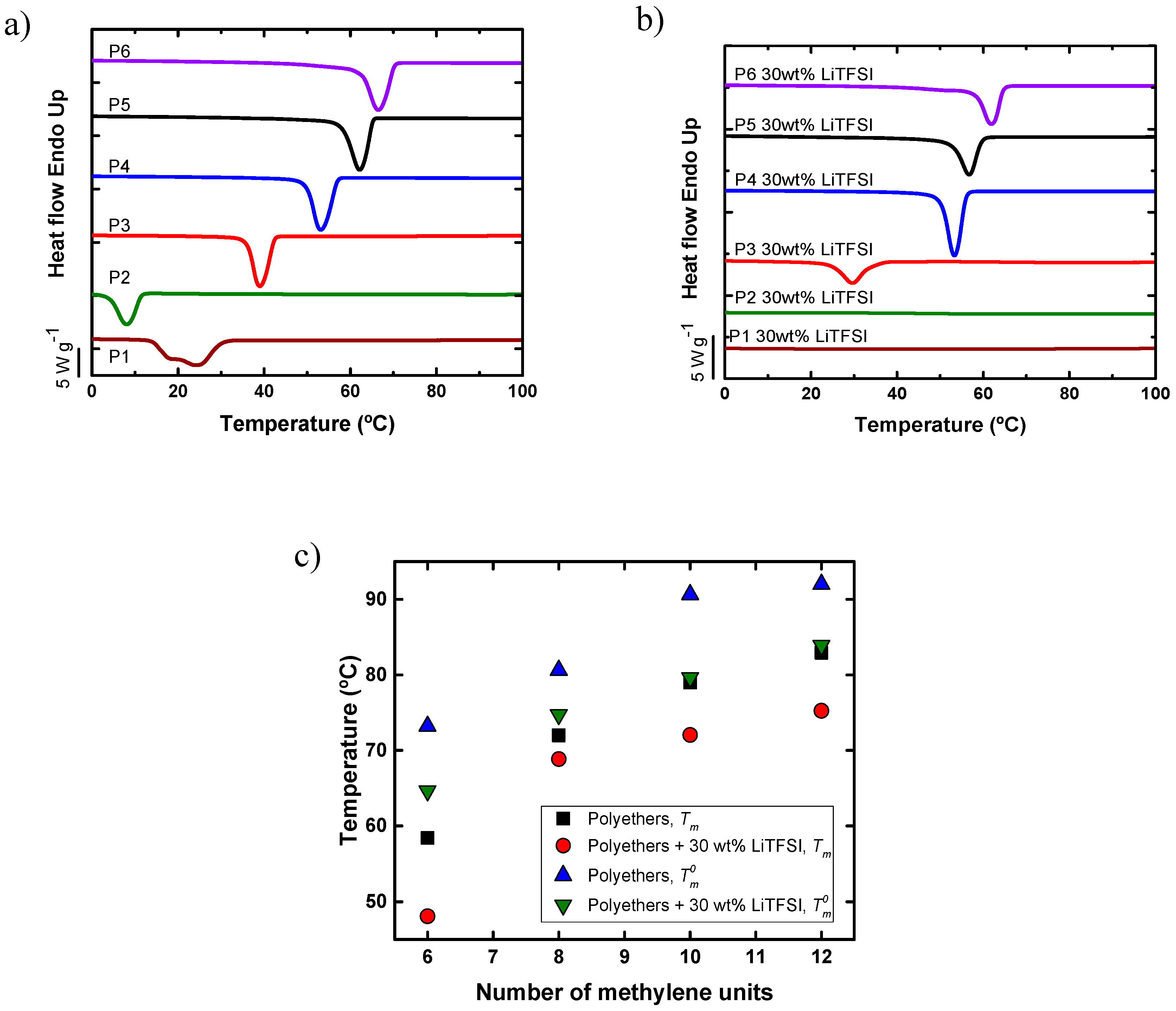 chemistry and technology of emulsion polymerisation chemistry and technology of emulsion polymerisation