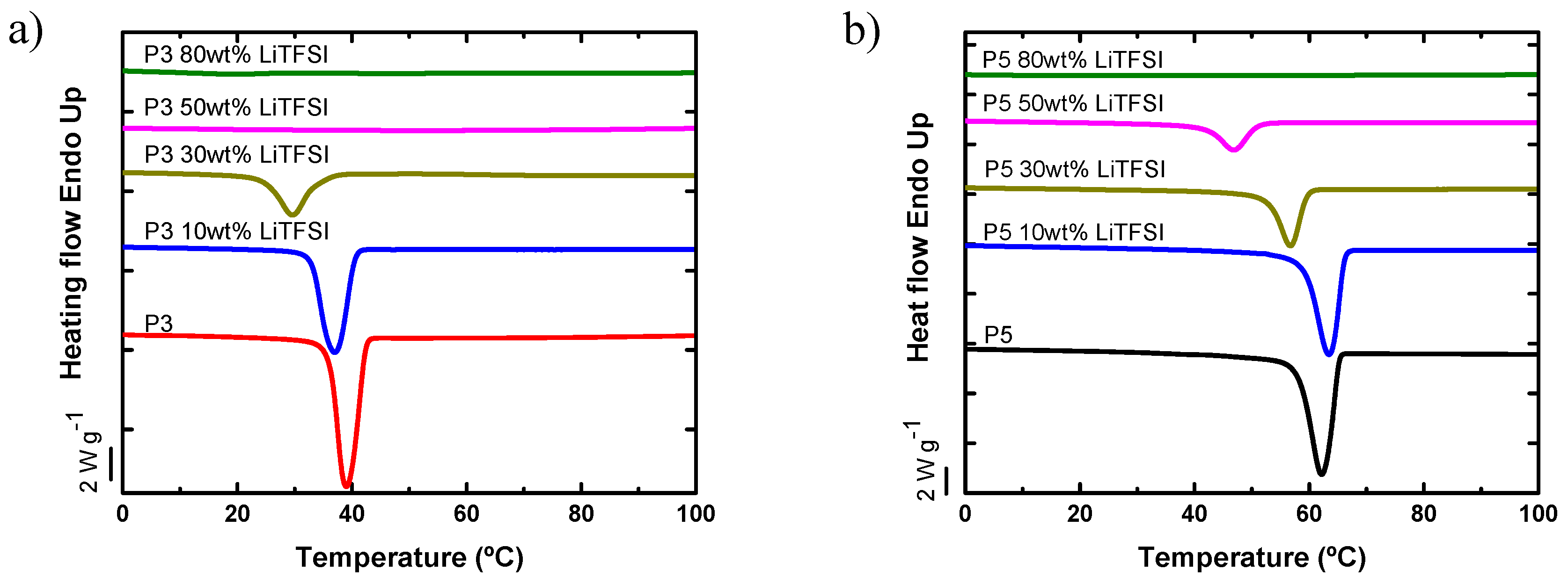 Polymers 11 00452 g003