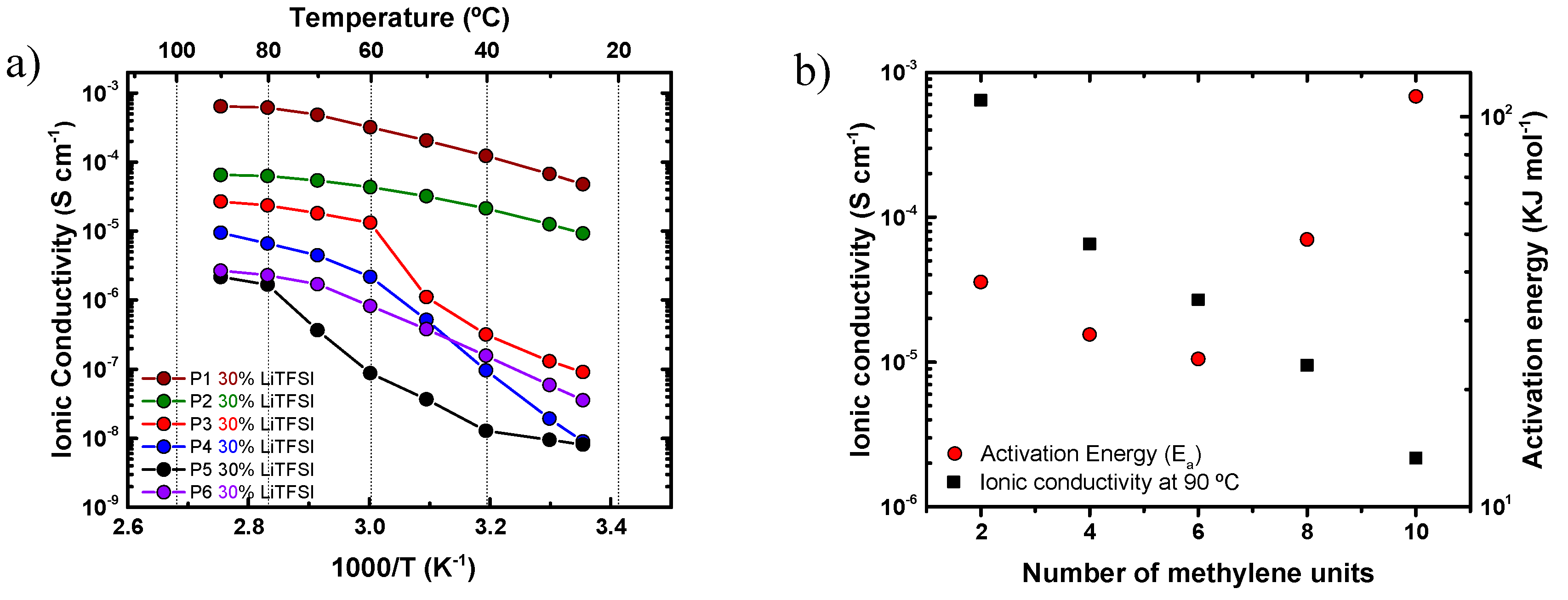 chemistry and technology of emulsion polymerisation chemistry and technology of emulsion polymerisation