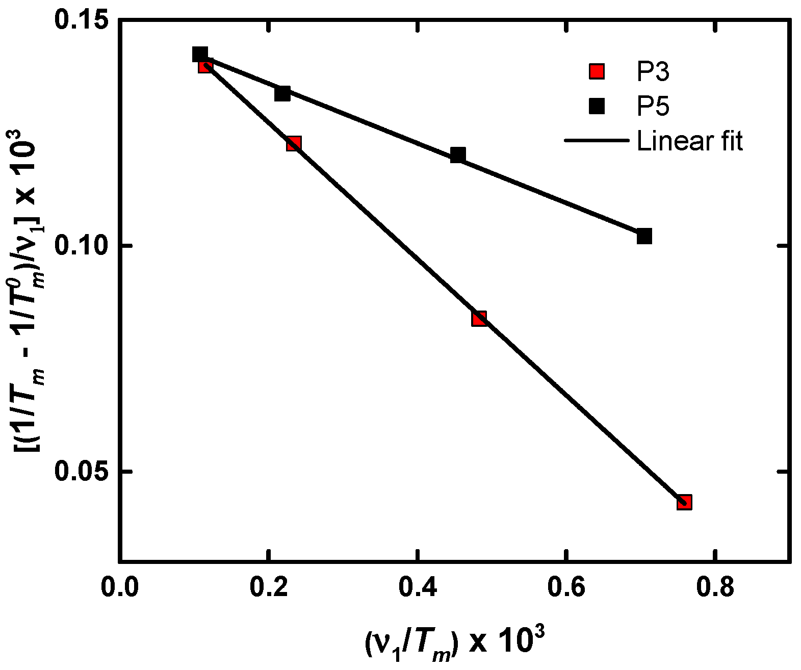 Polymers 11 00452 g008