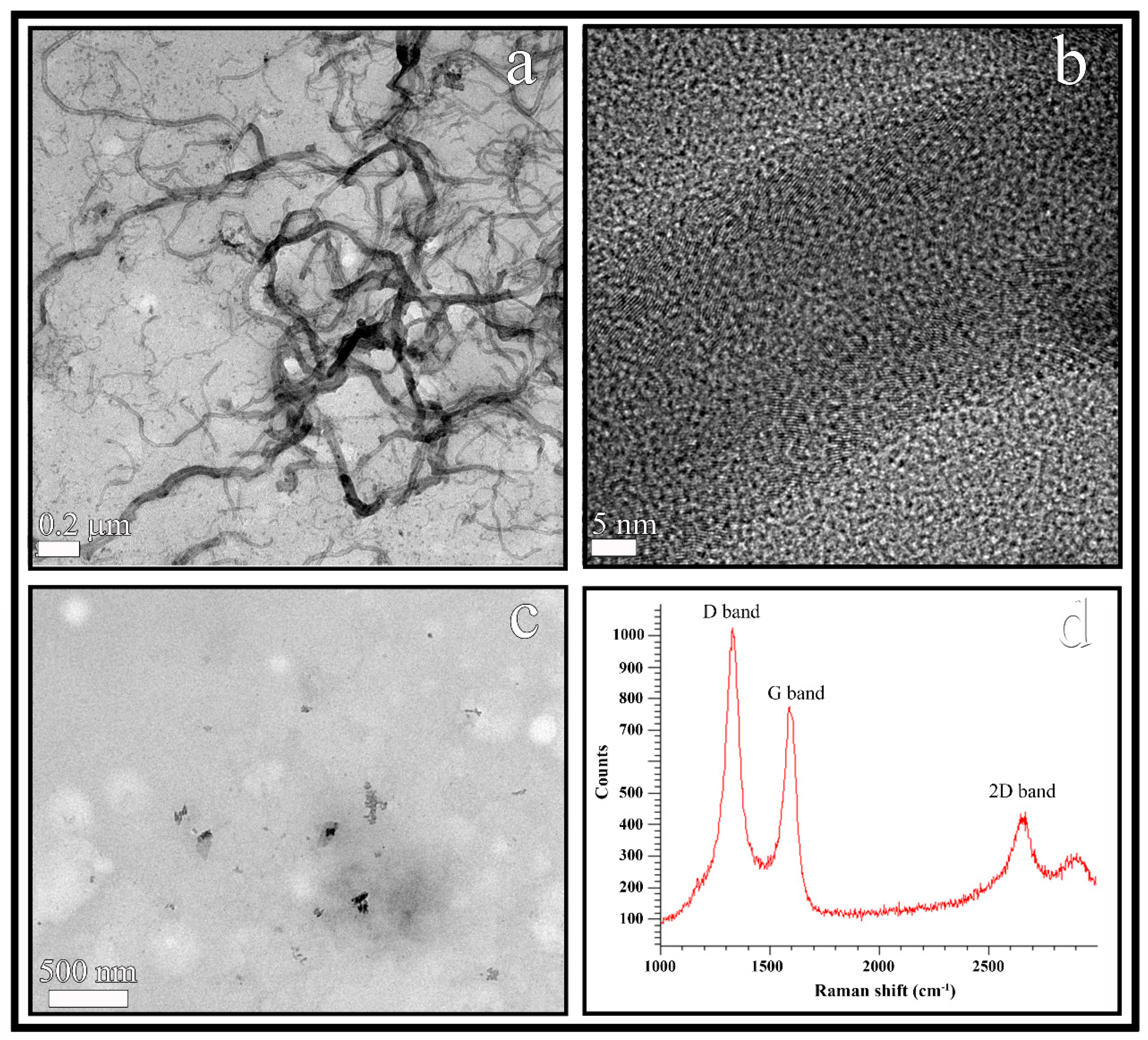 Polymers 11 00453 g002 Polymers 11 00453 g002