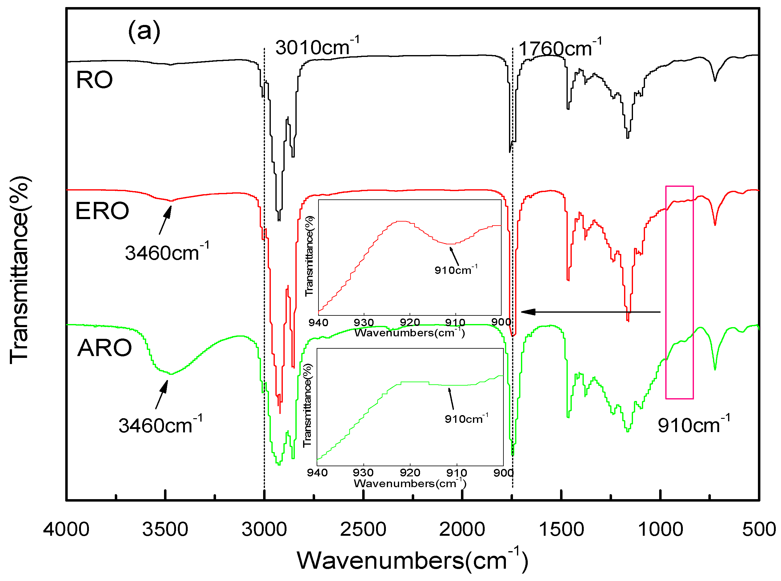 Polymers 11 00454 g002a
