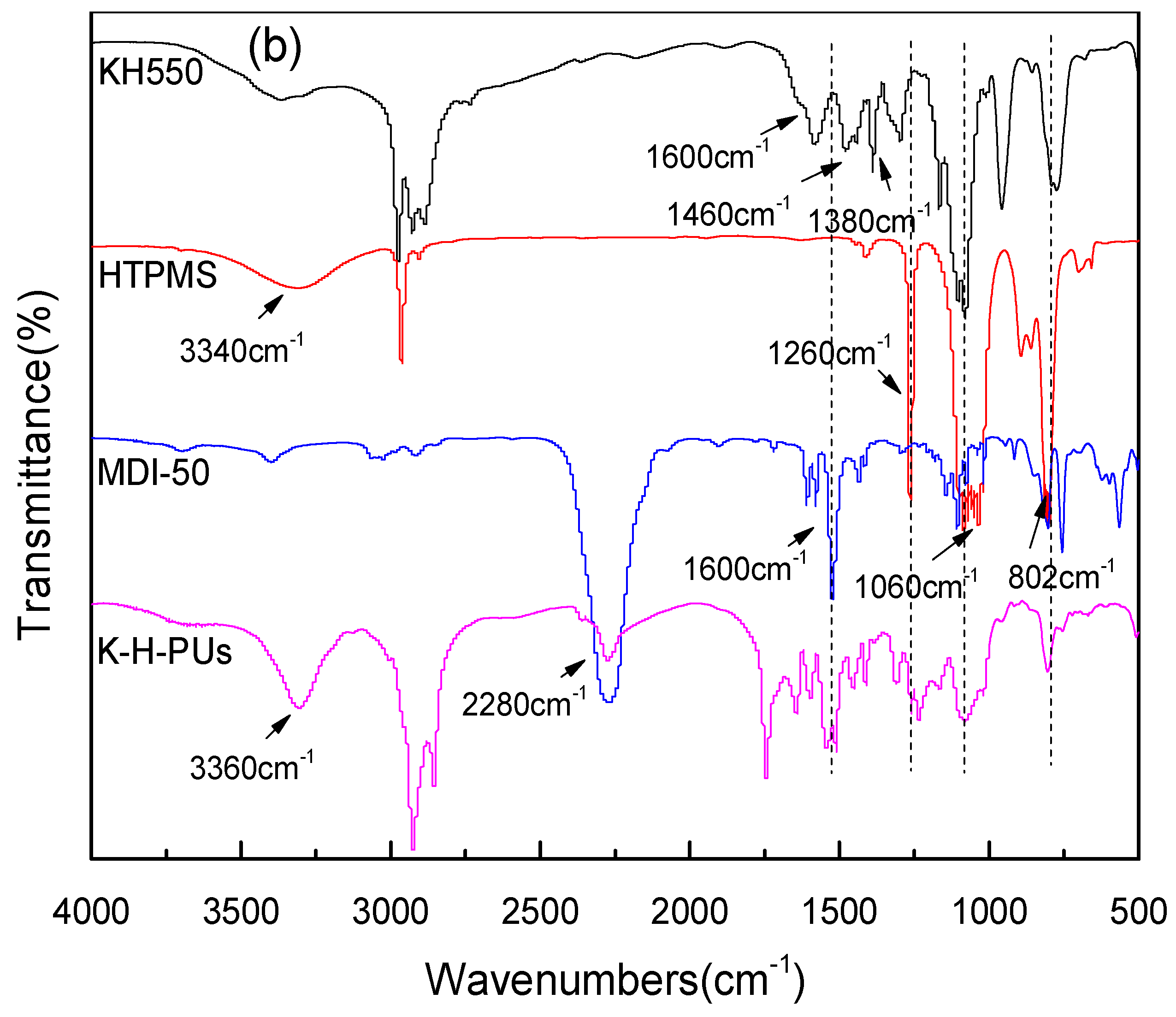 Polymers 11 00454 g002b