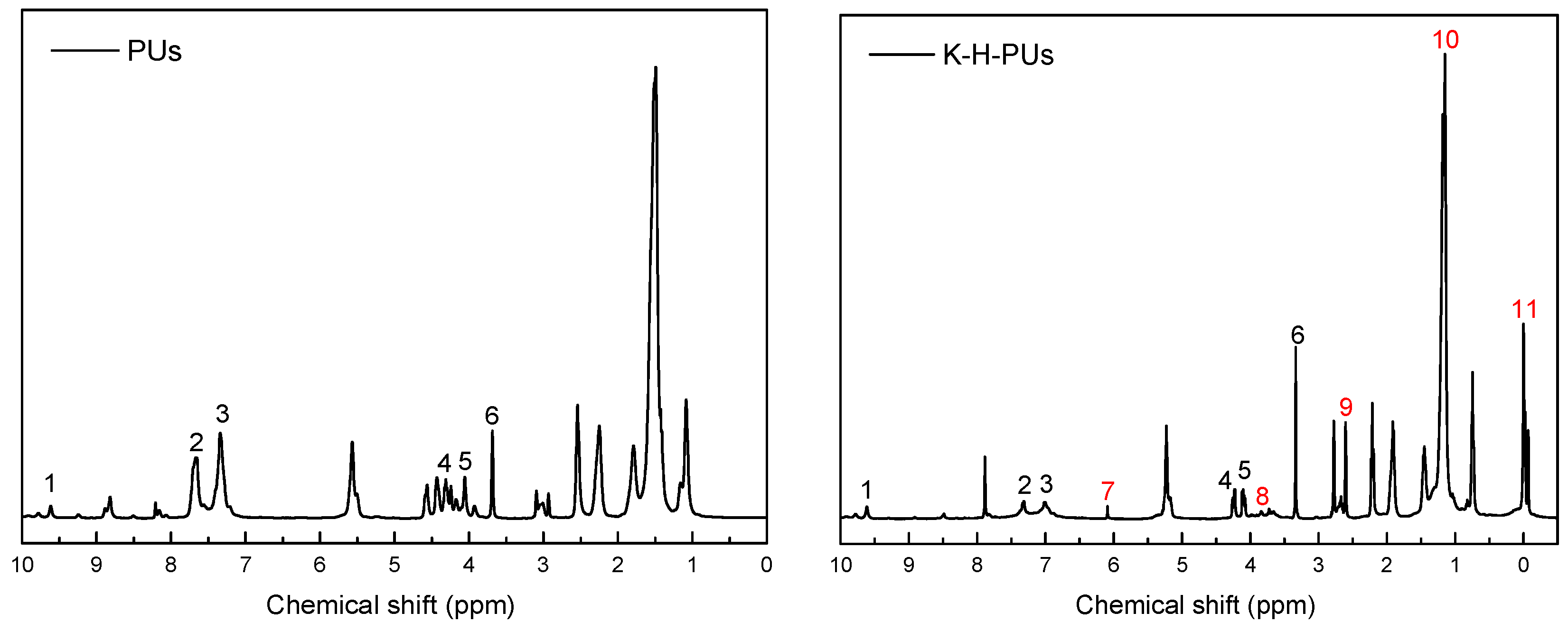Polymers 11 00454 g003