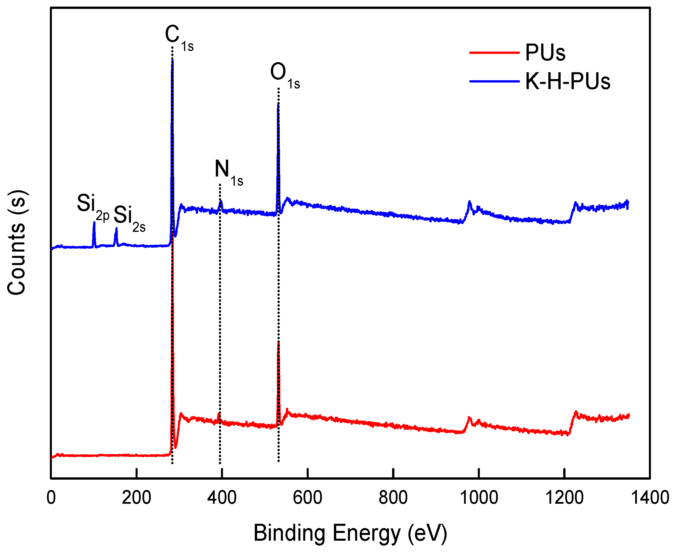 Polymers 11 00454 g004