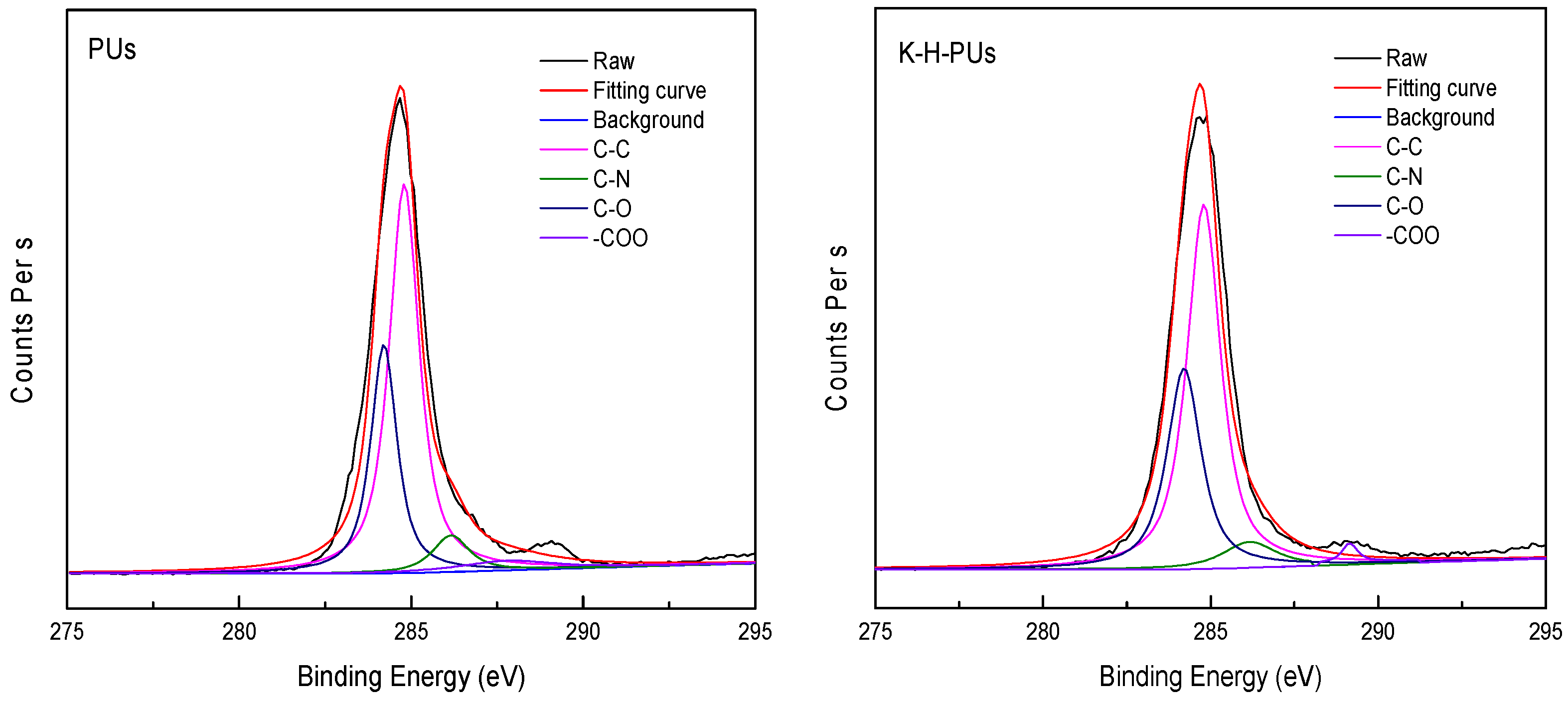 Polymers 11 00454 g005