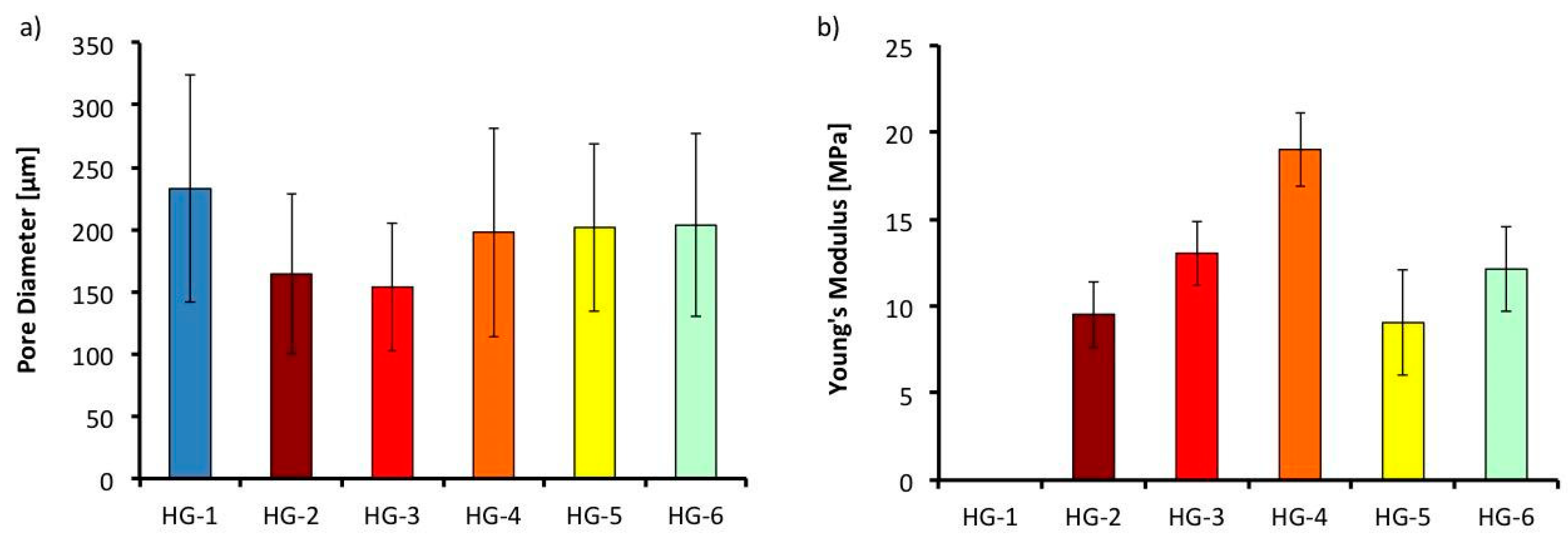 Polymers 11 00457 g006