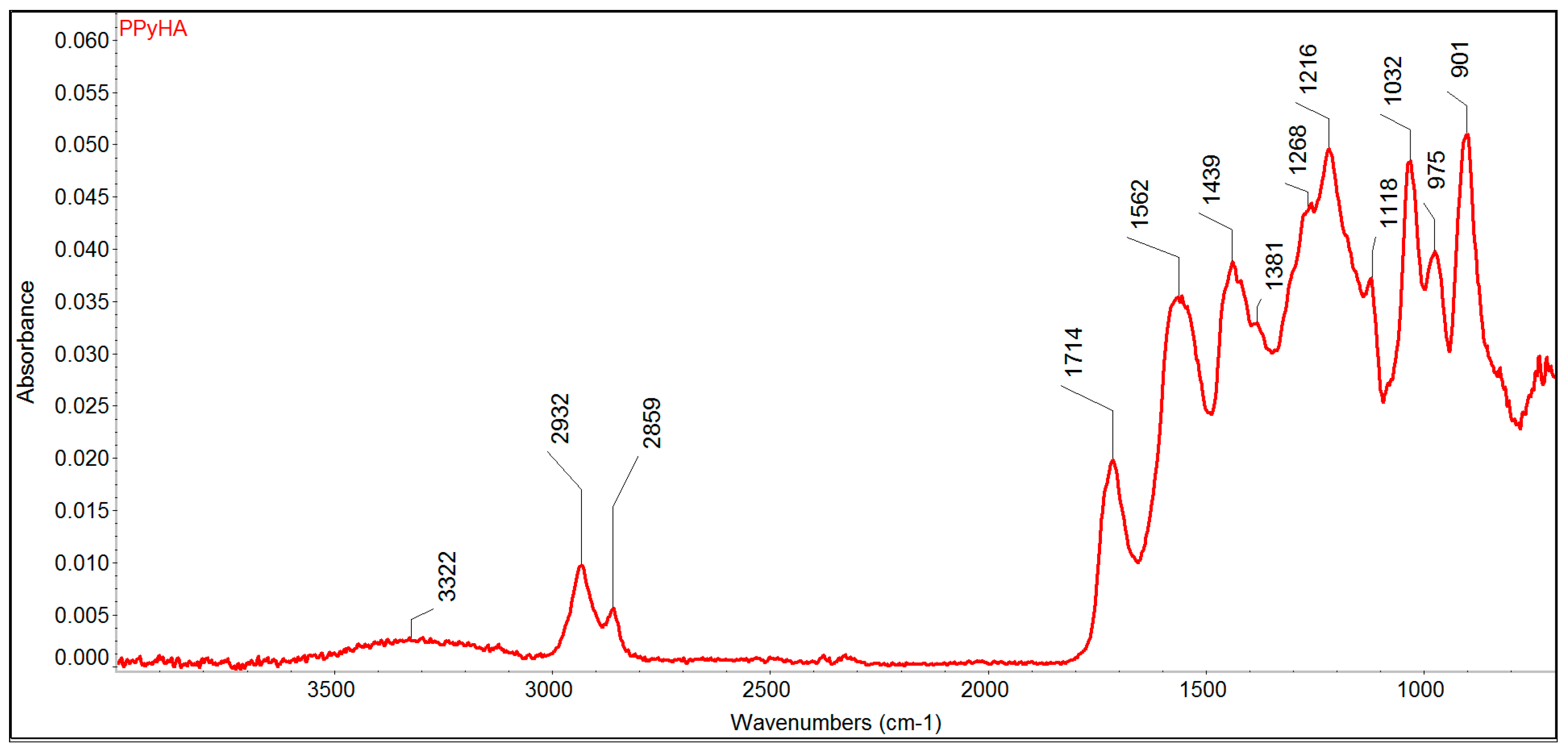 Polymers 11 00459 g004 Polymers 11 00459 g004