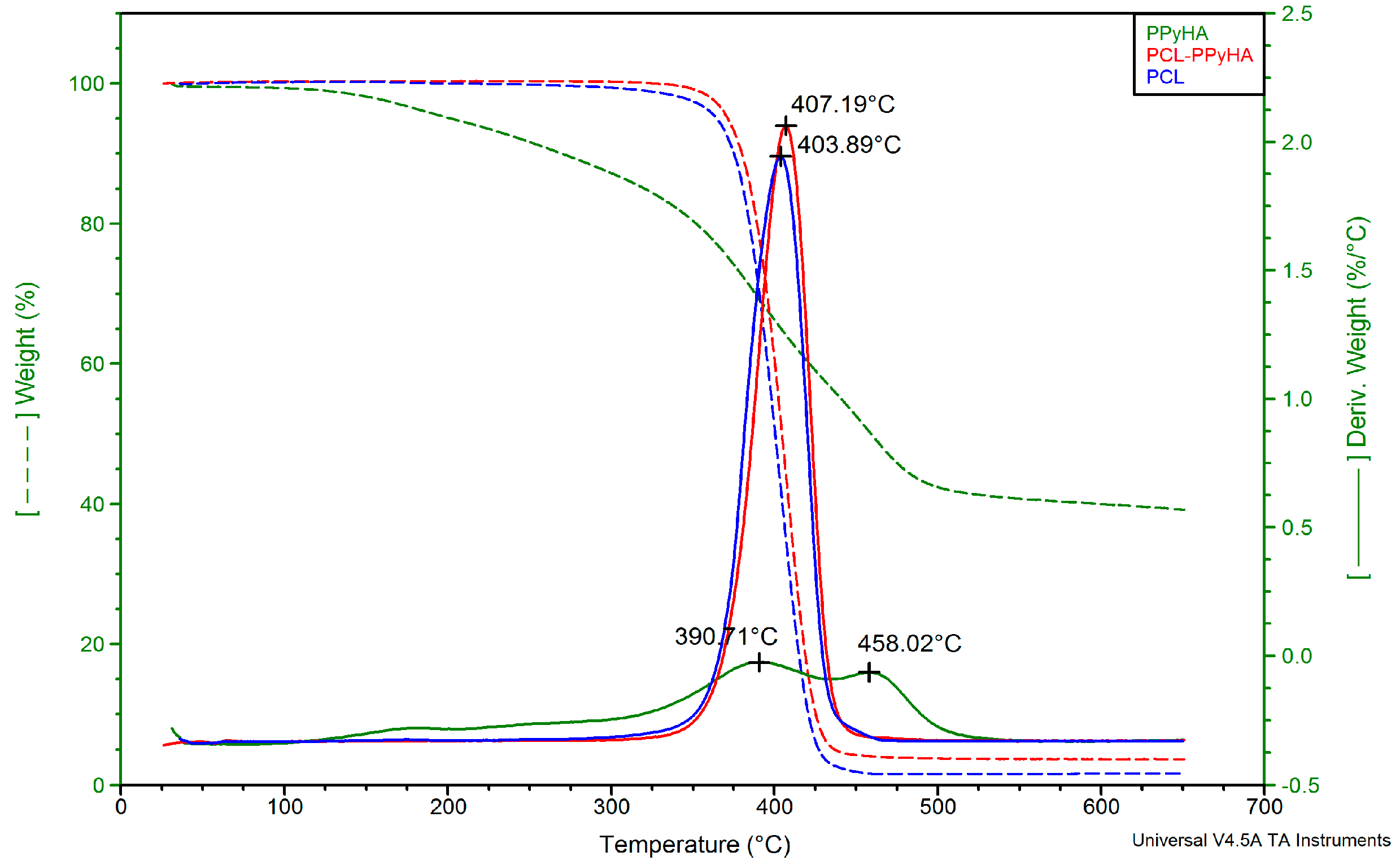 Polymers 11 00459 g005 Polymers 11 00459 g005