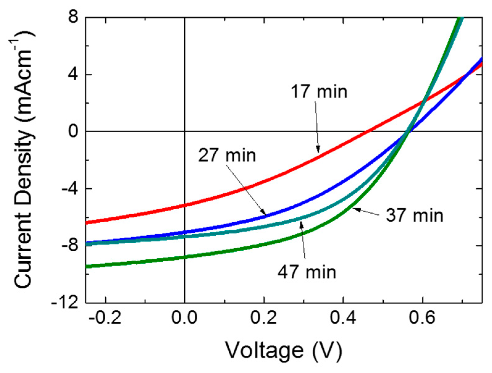 Polymers 11 00460 g003 Polymers 11 00460 g003