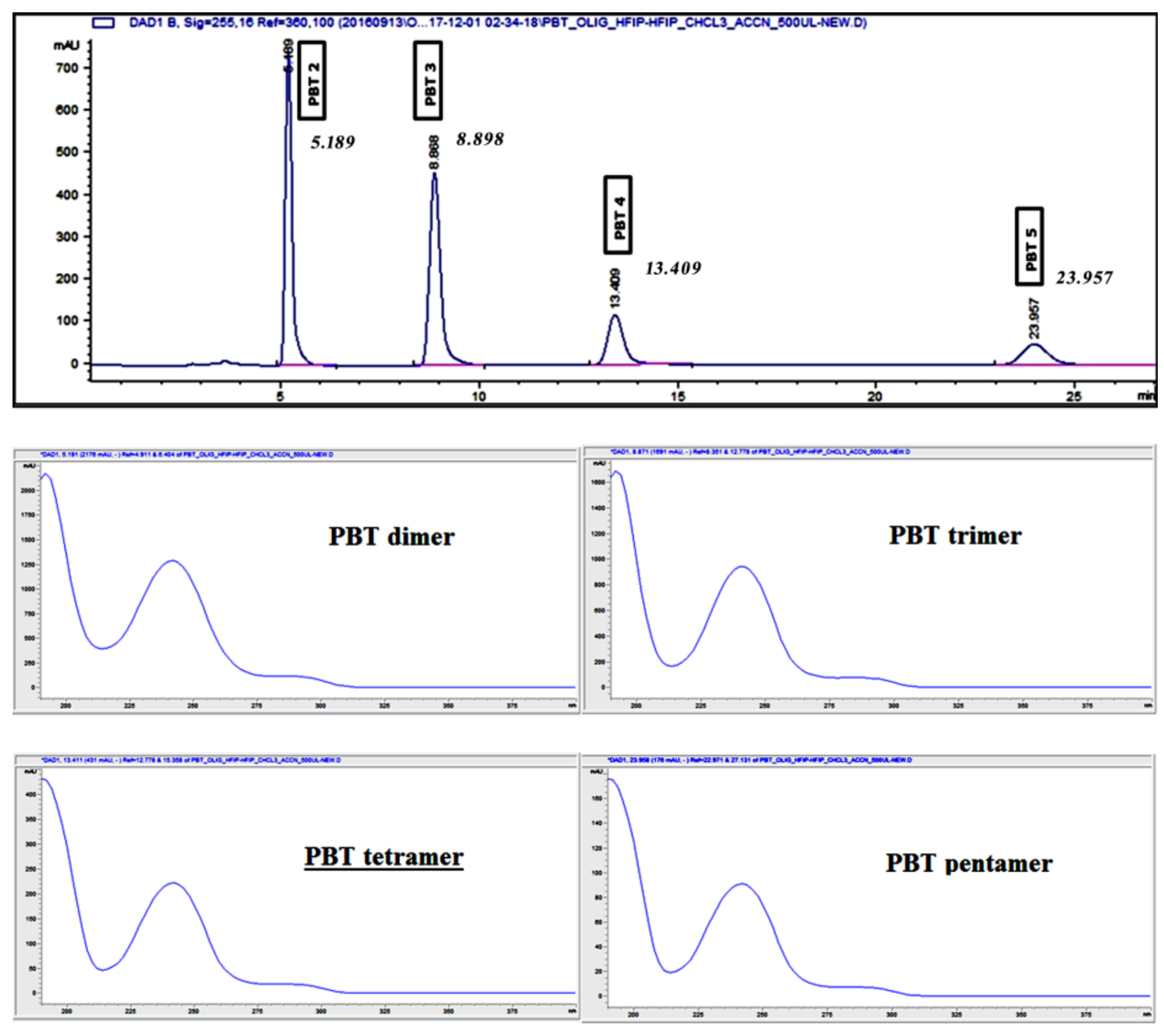 Polymers 11 00464 g002 550