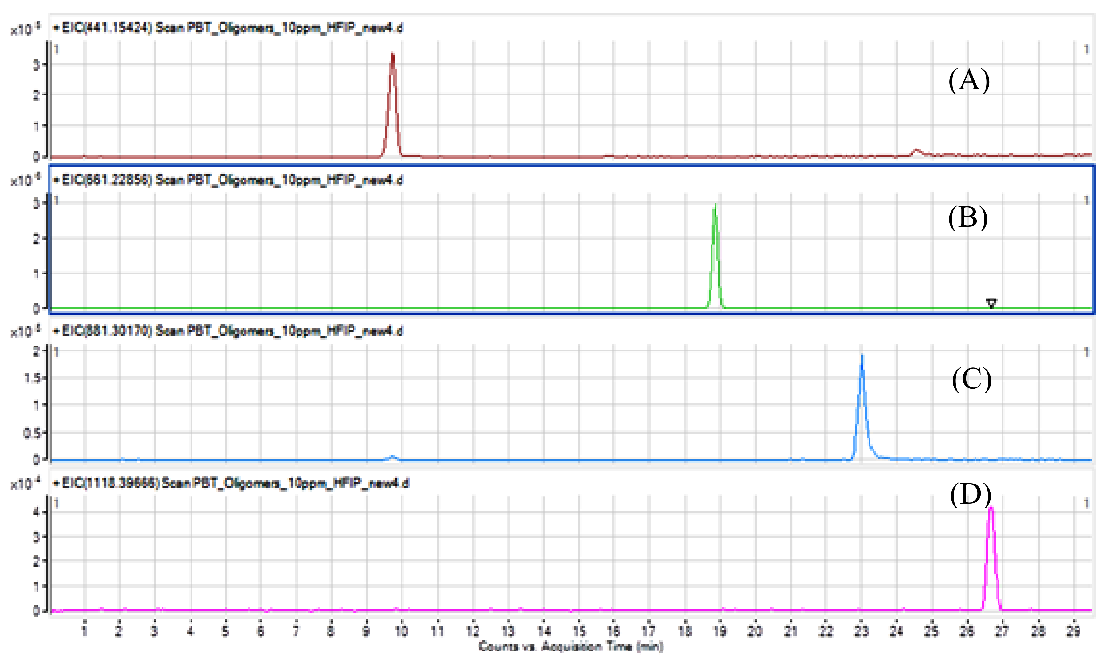 Polymers 11 00464 g003 550