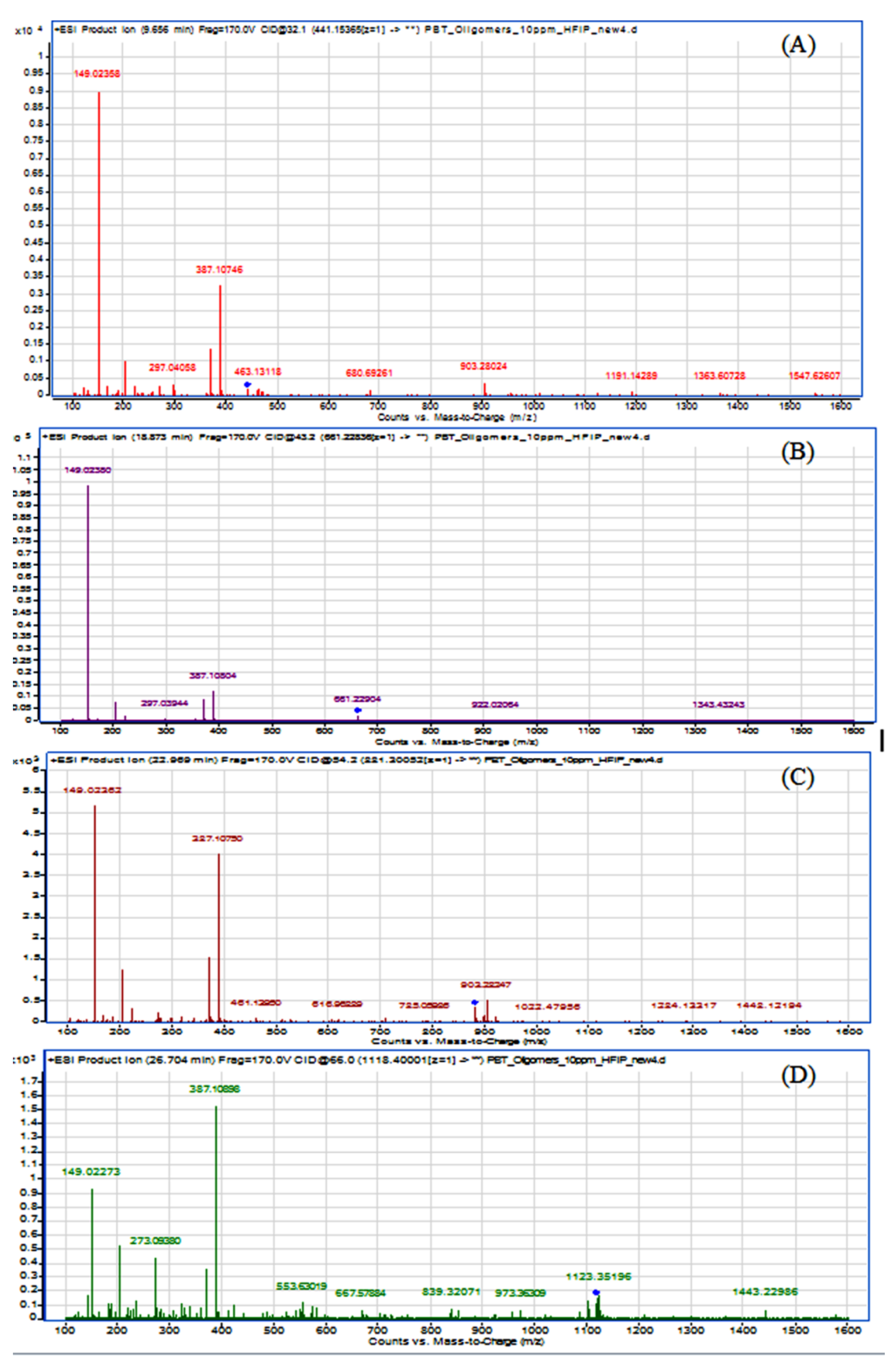 Polymers 11 00464 g004 550