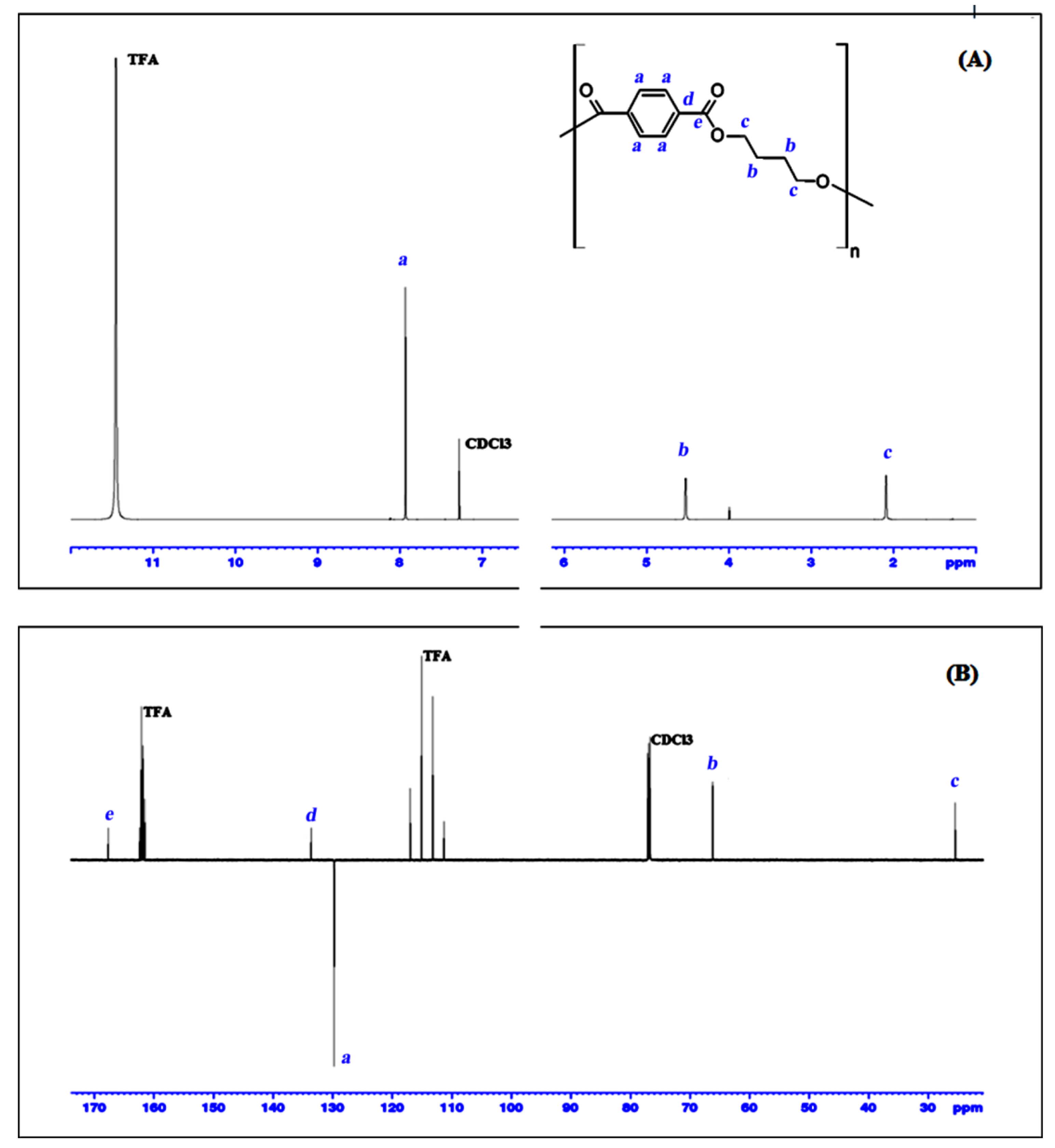 Polymers 11 00464 g006 550
