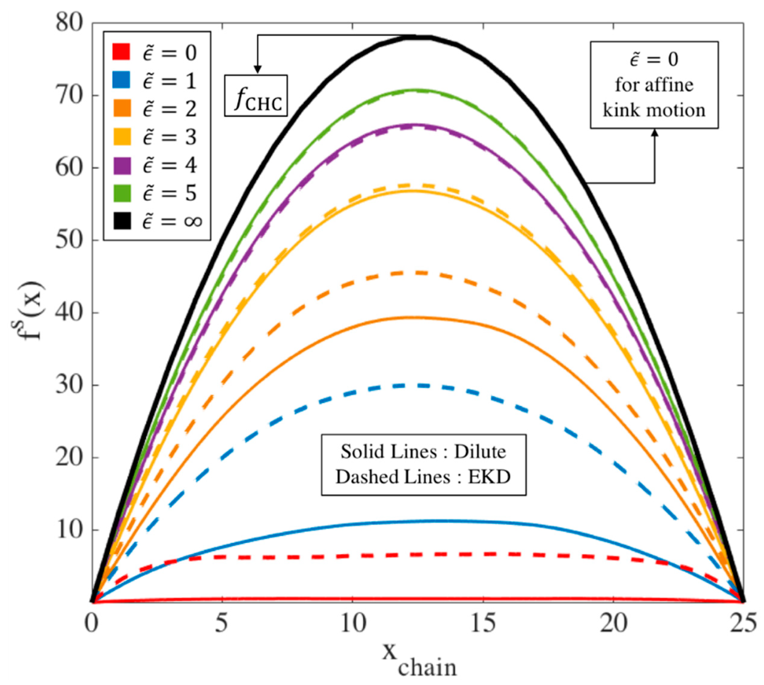 Polymers 11 00465 g005 Polymers 11 00465 g005