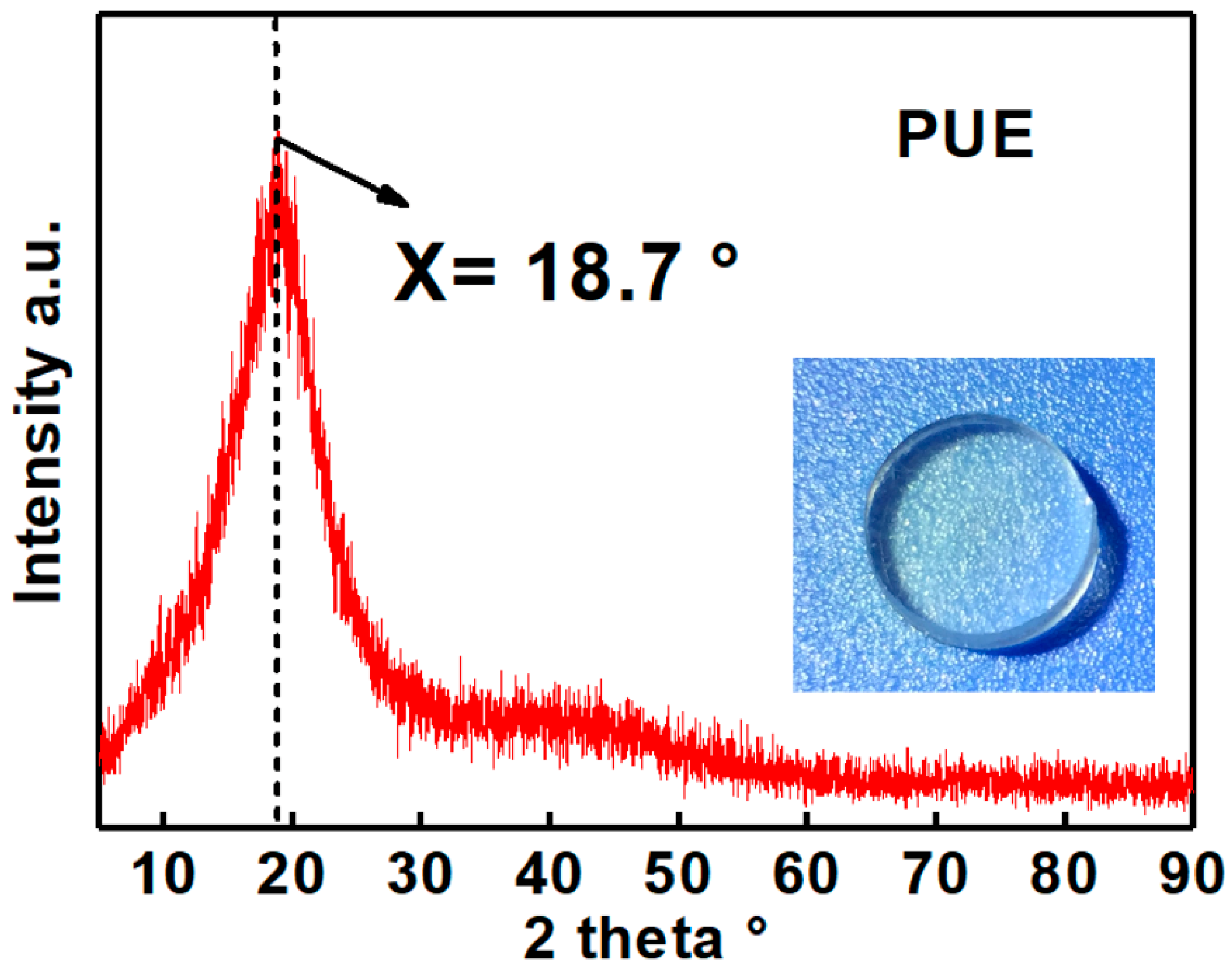 Polymers 11 00467 g001
