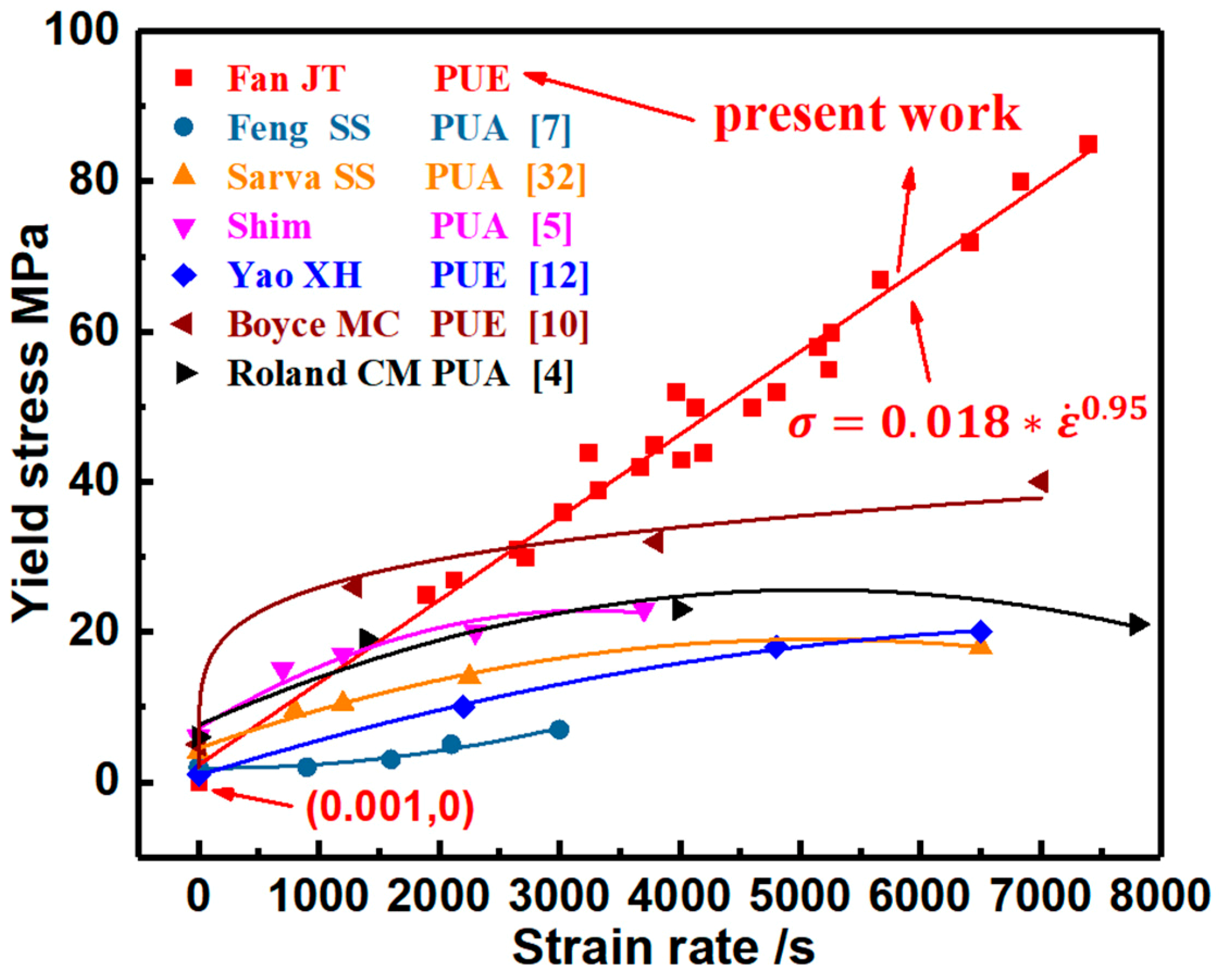 Polymers 11 00467 g006