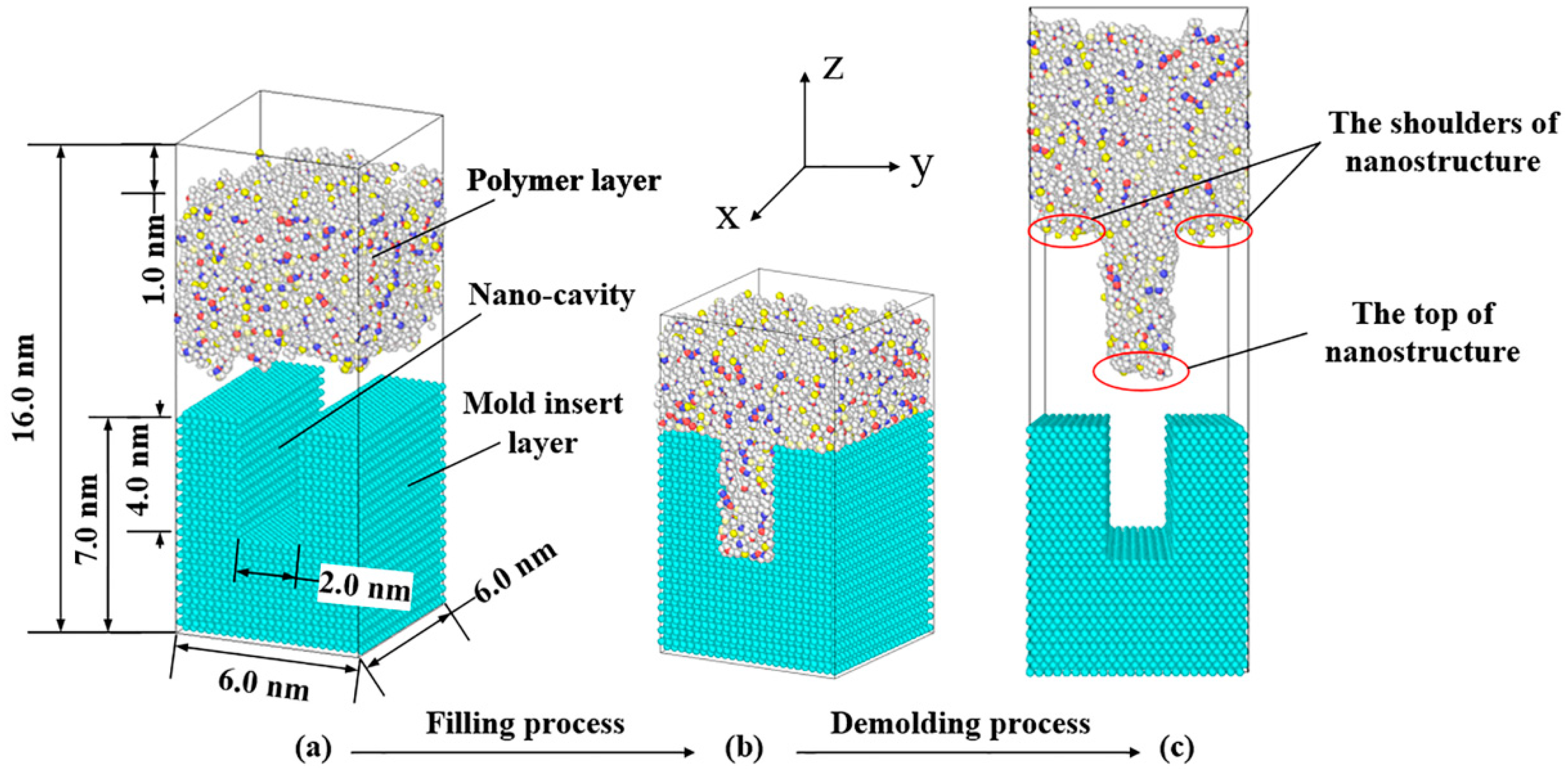 Polymers 11 00470 g001