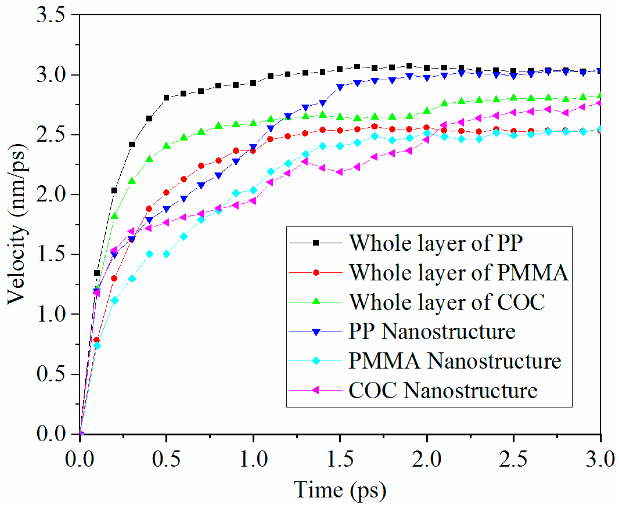 Polymers 11 00470 g003