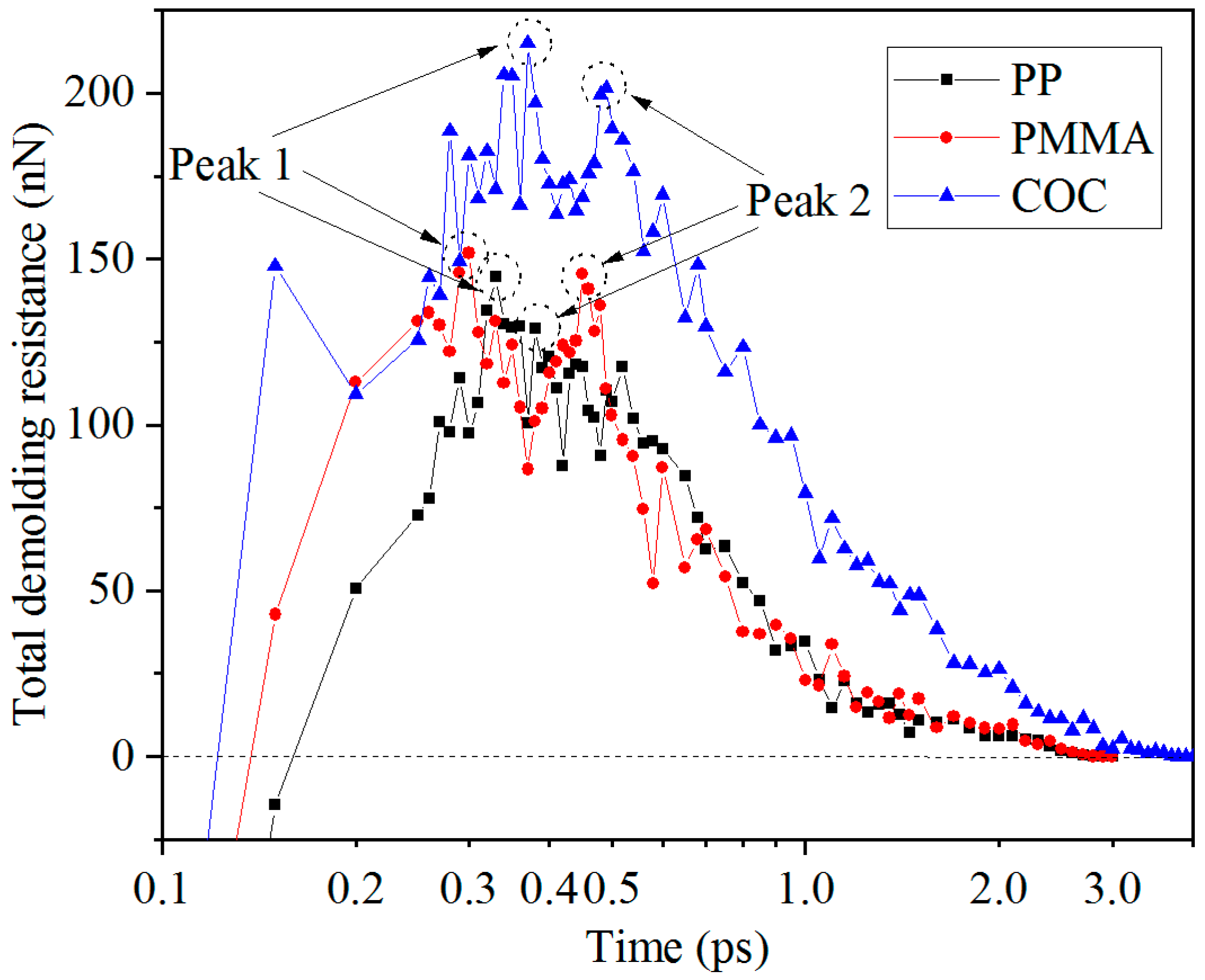 Polymers 11 00470 g006