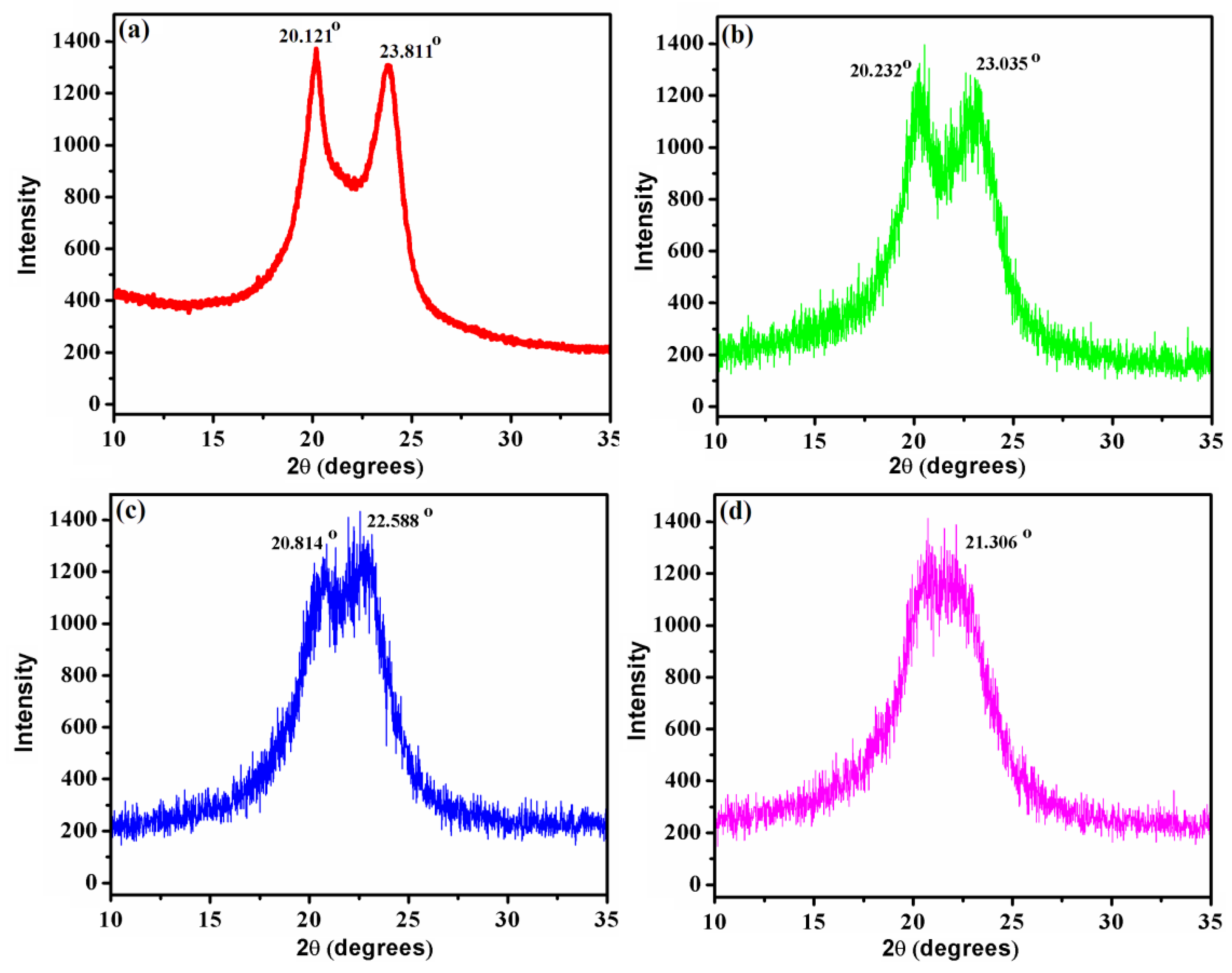 Polymers 11 00472 g003