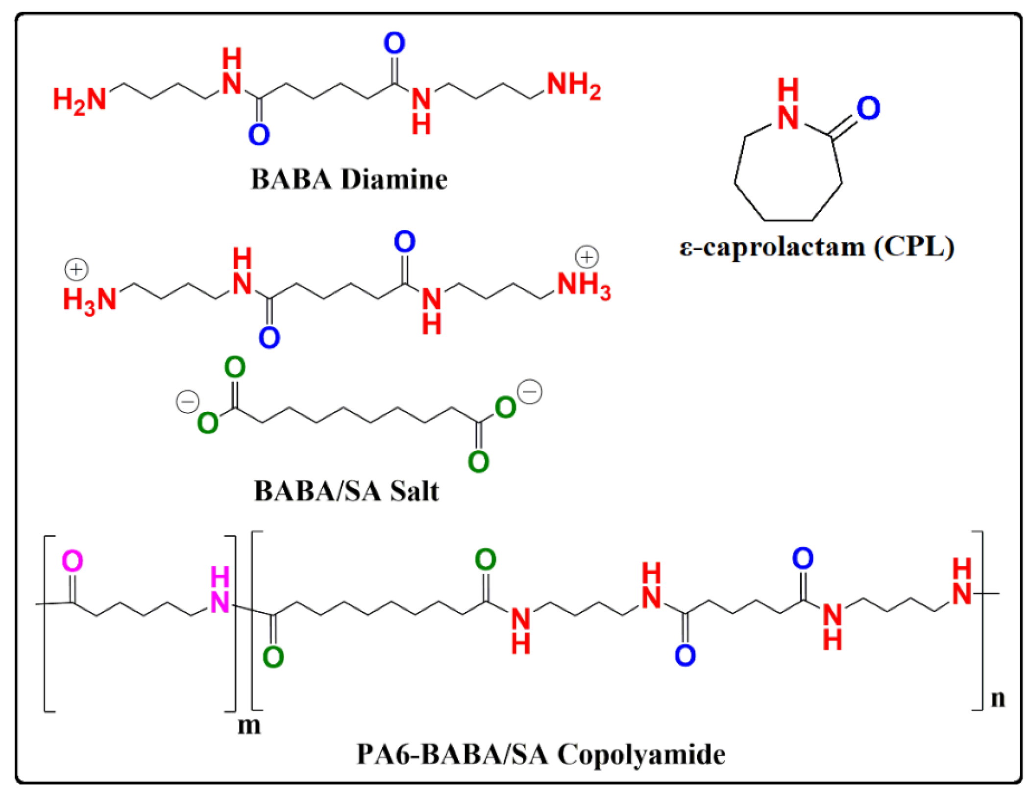 Polymers 11 00472 sch001