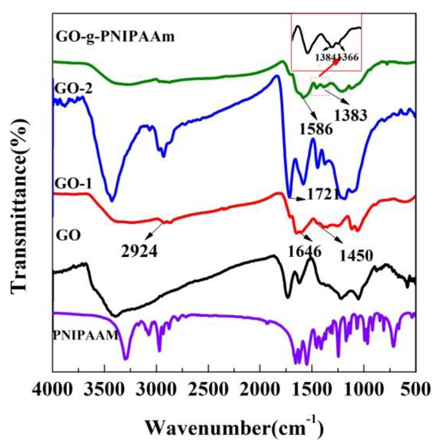 Polymers 11 00473 g001 Polymers 11 00473 g001