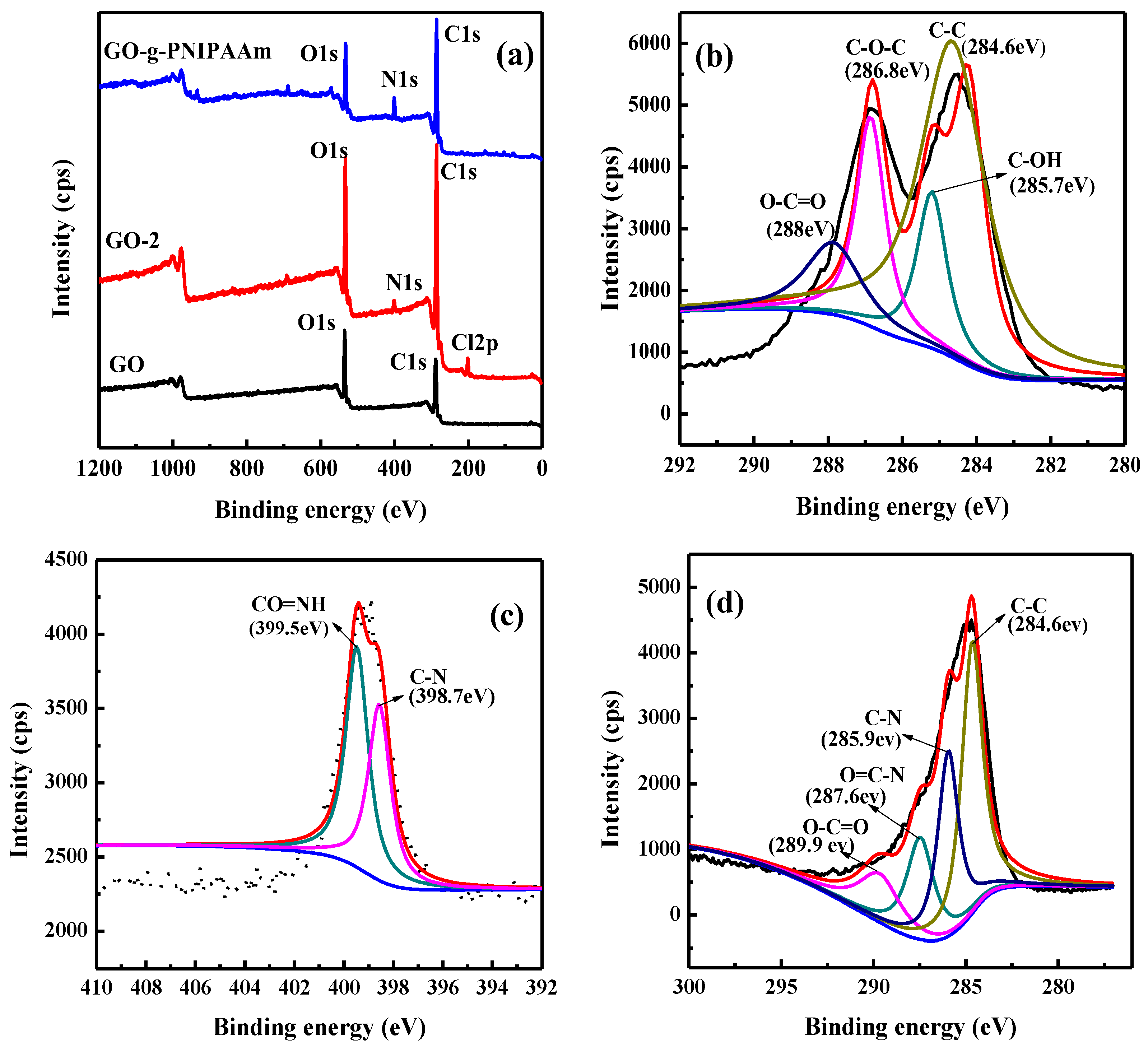 Polymers 11 00473 g003 Polymers 11 00473 g003