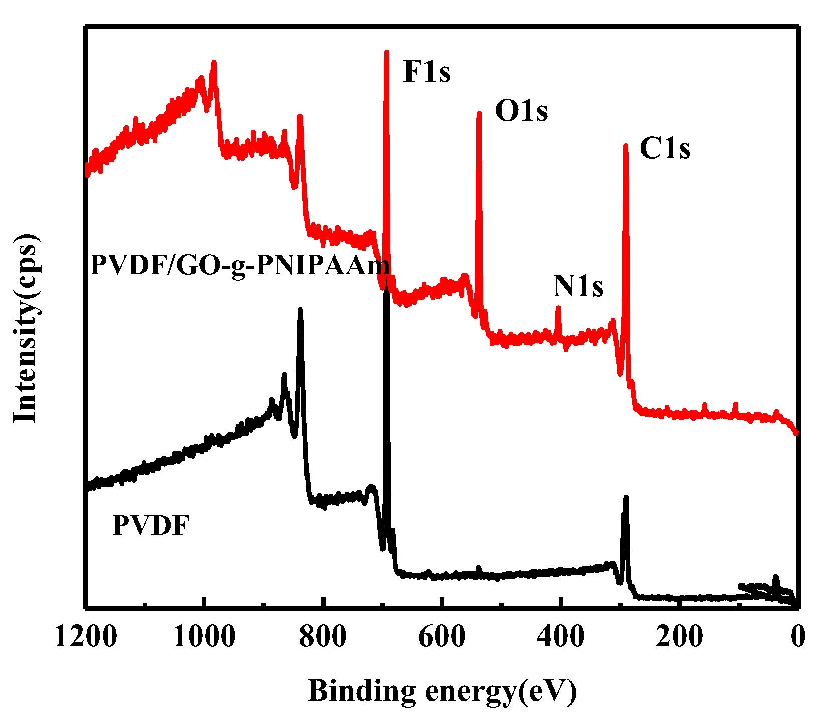 Polymers 11 00473 g009 Polymers 11 00473 g009