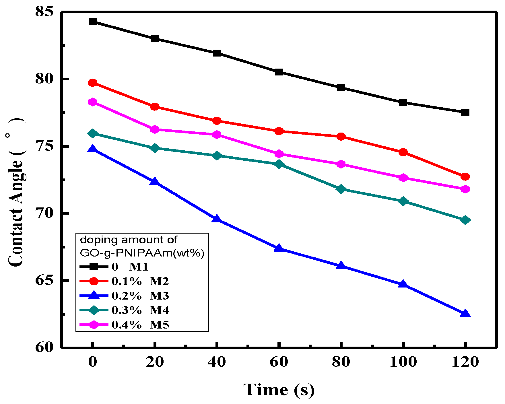 Polymers 11 00473 g010 Polymers 11 00473 g010