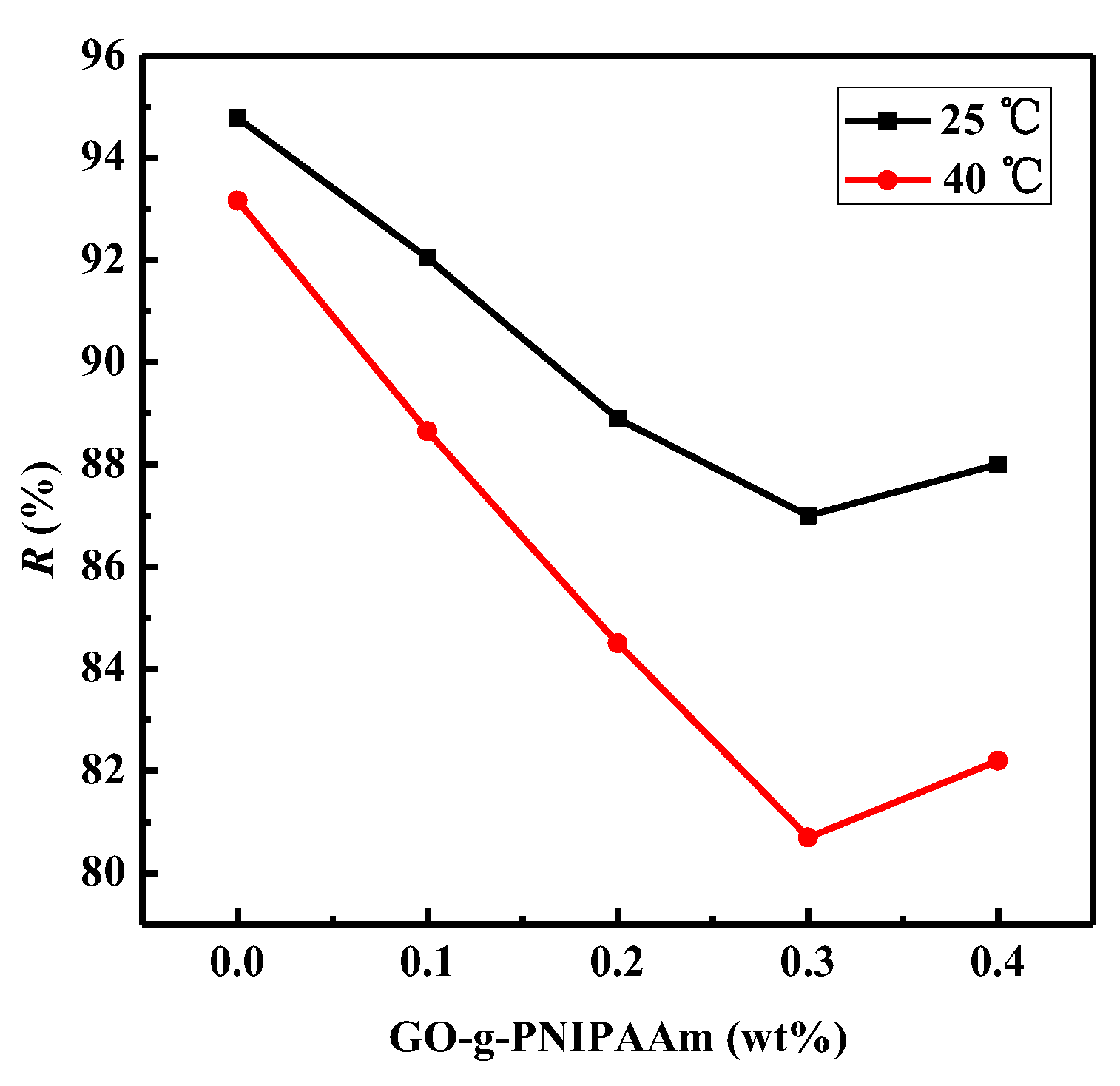 Polymers 11 00473 g013 Polymers 11 00473 g013
