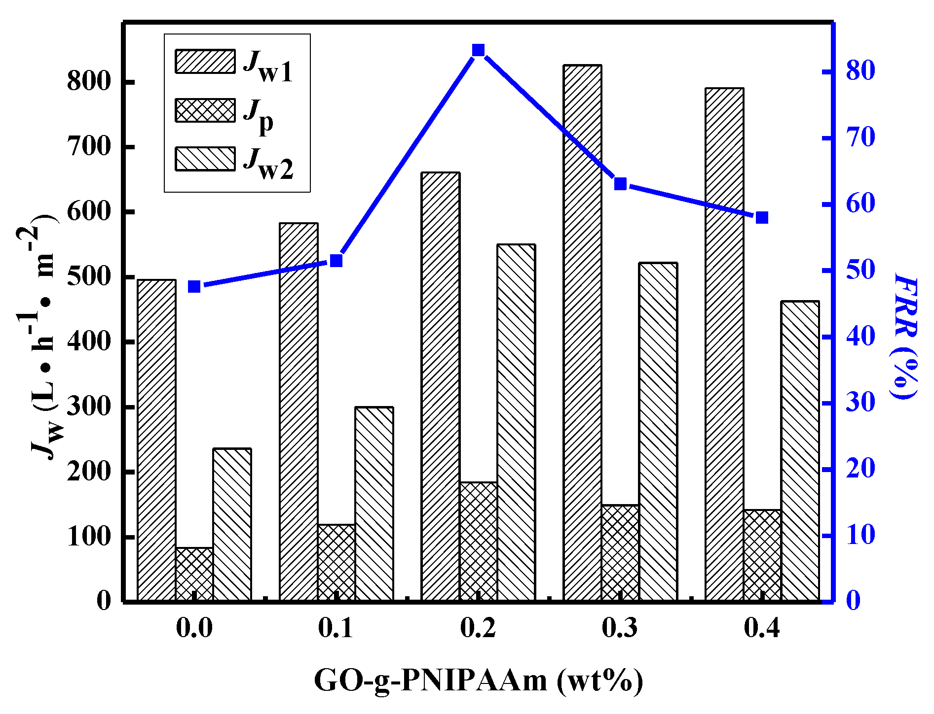 Polymers 11 00473 g014 Polymers 11 00473 g014