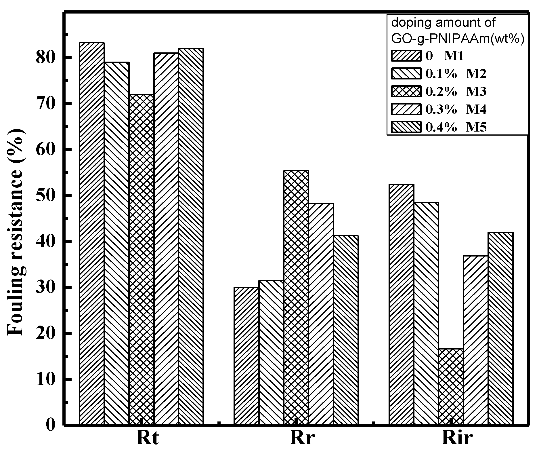 Polymers 11 00473 g015 Polymers 11 00473 g015