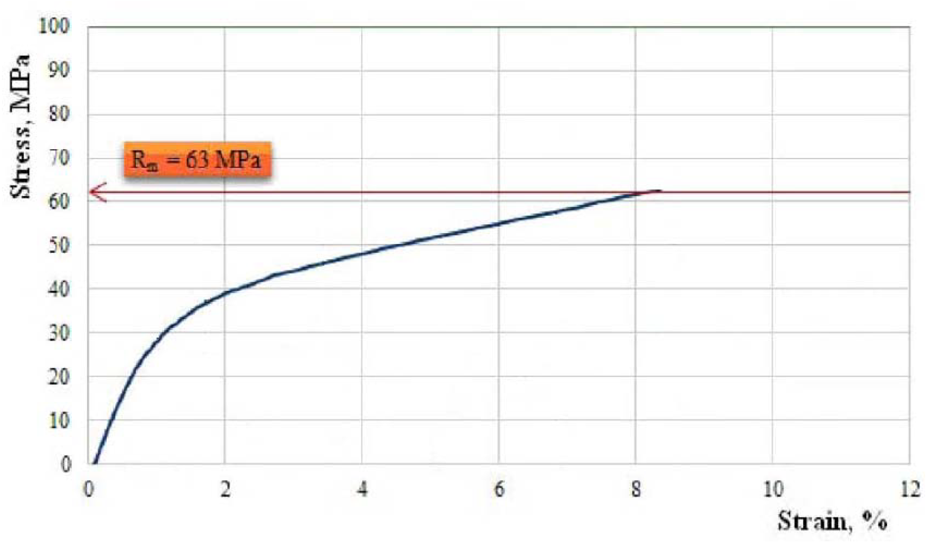 Polymers 11 00478 g011 550