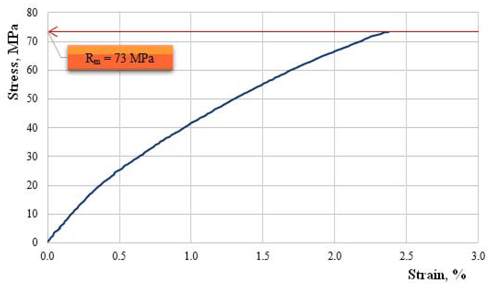 Polymers 11 00478 g012 550