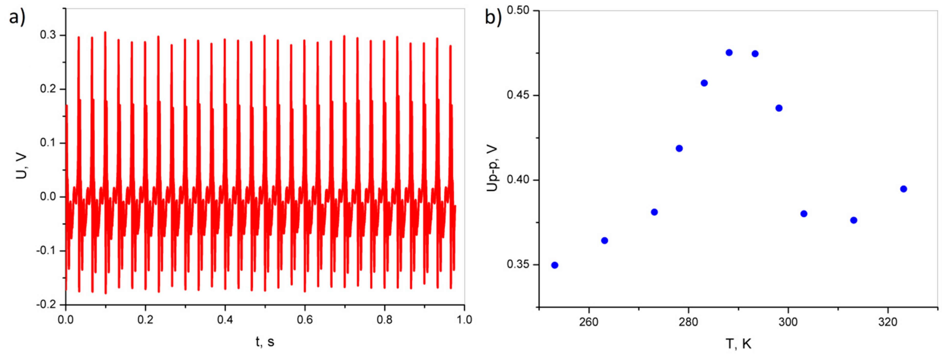 Polymers 11 00479 g007