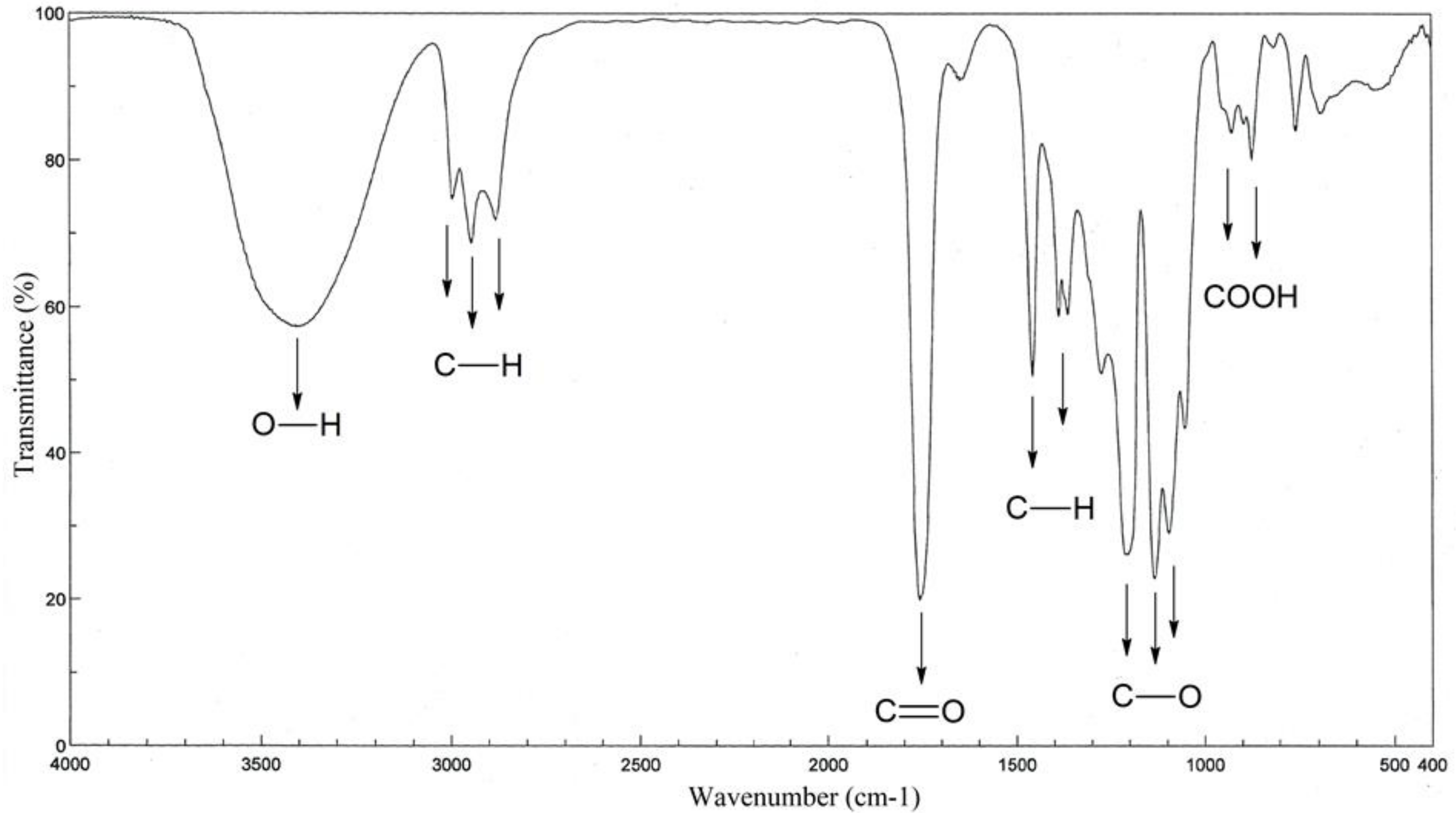 Polymers 11 00481 g003