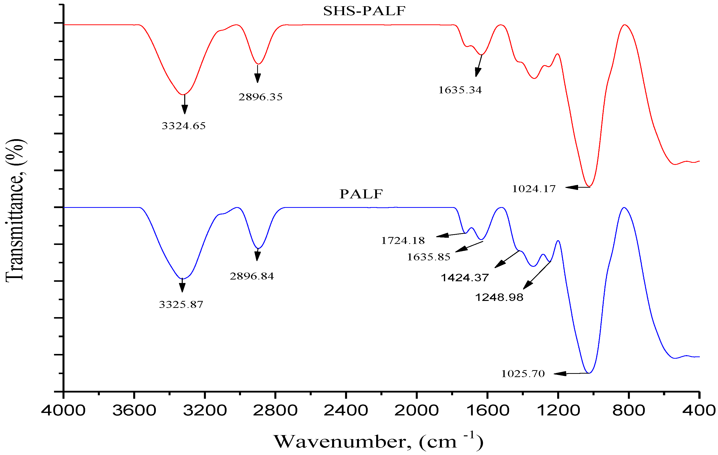 Polymers 11 00482 g001 Polymers 11 00482 g001