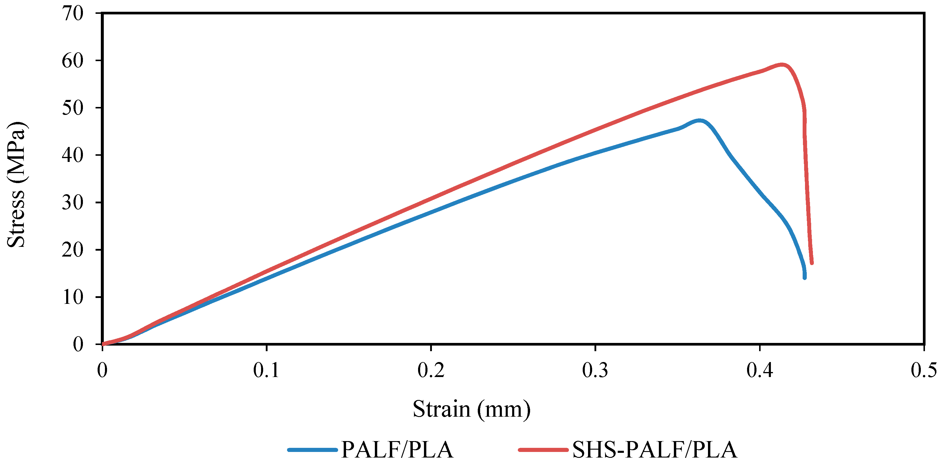 Polymers 11 00482 g003 Polymers 11 00482 g003