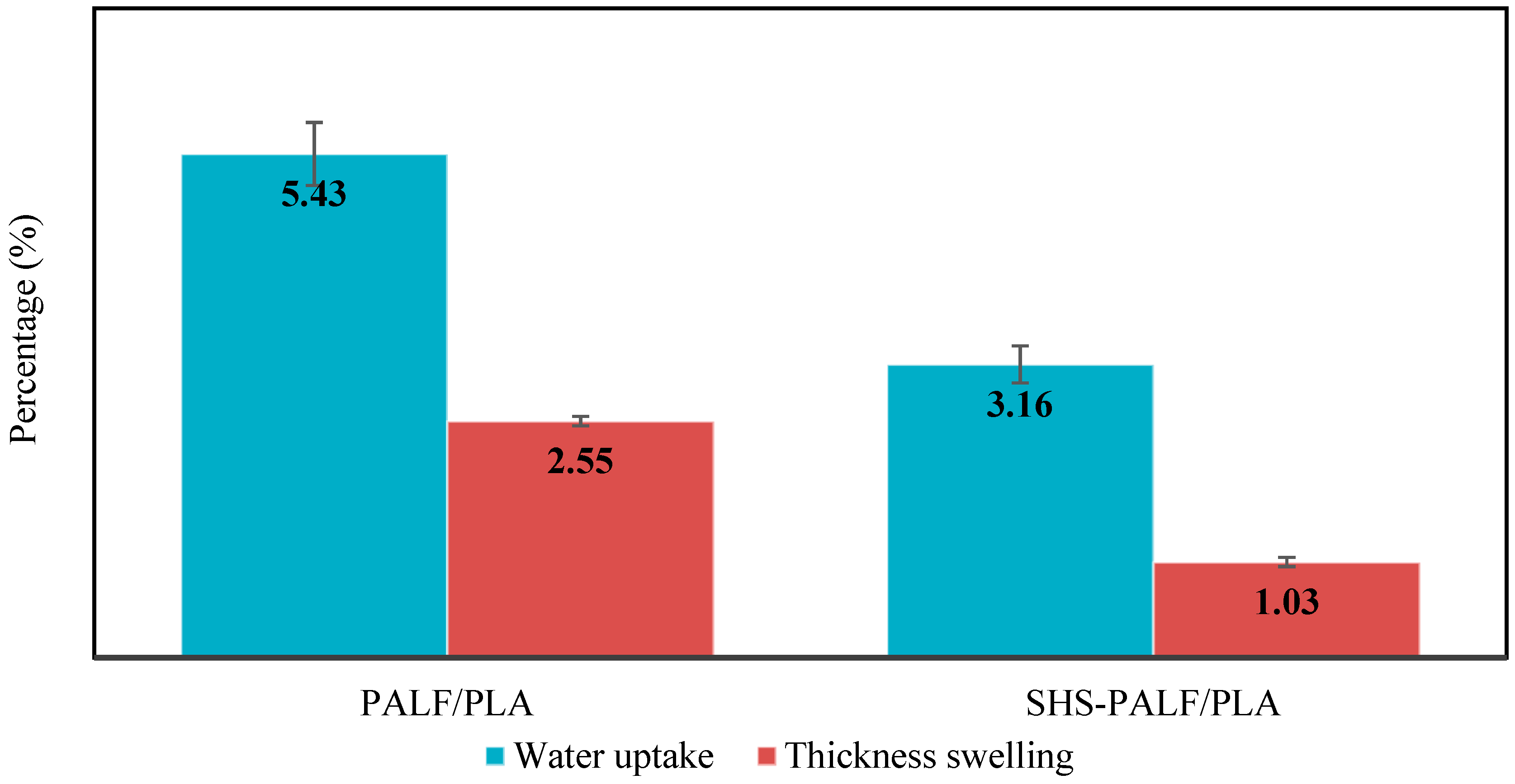 Polymers 11 00482 g005 Polymers 11 00482 g005