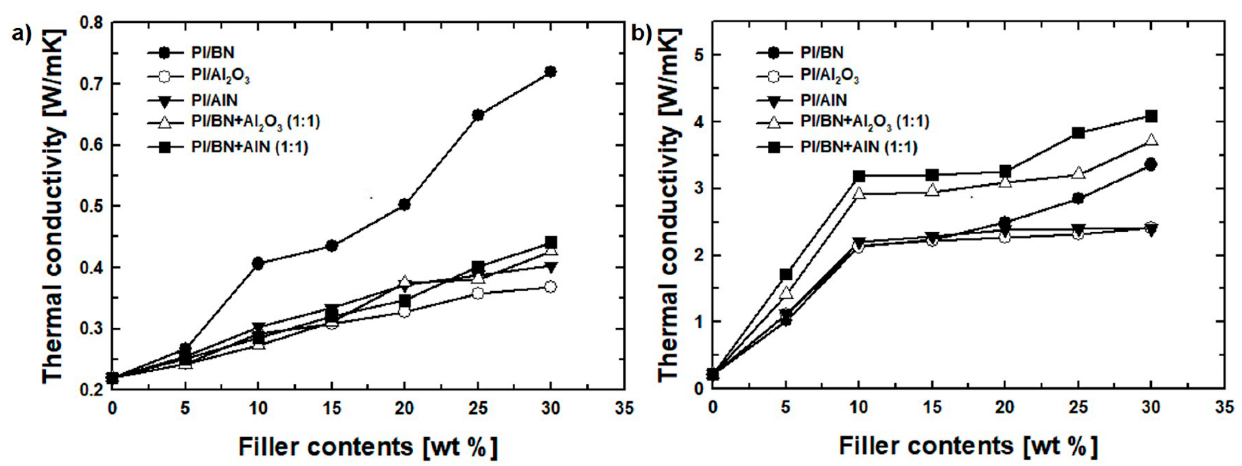 Polymers 11 00484 g002